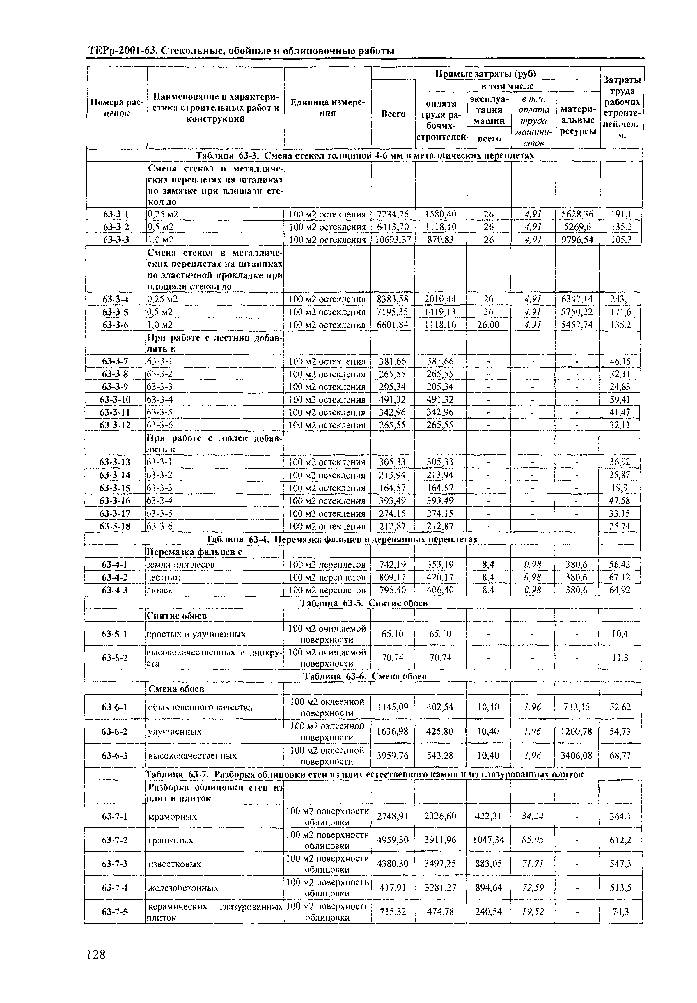 ТЕРр Краснодарского края 2001-63