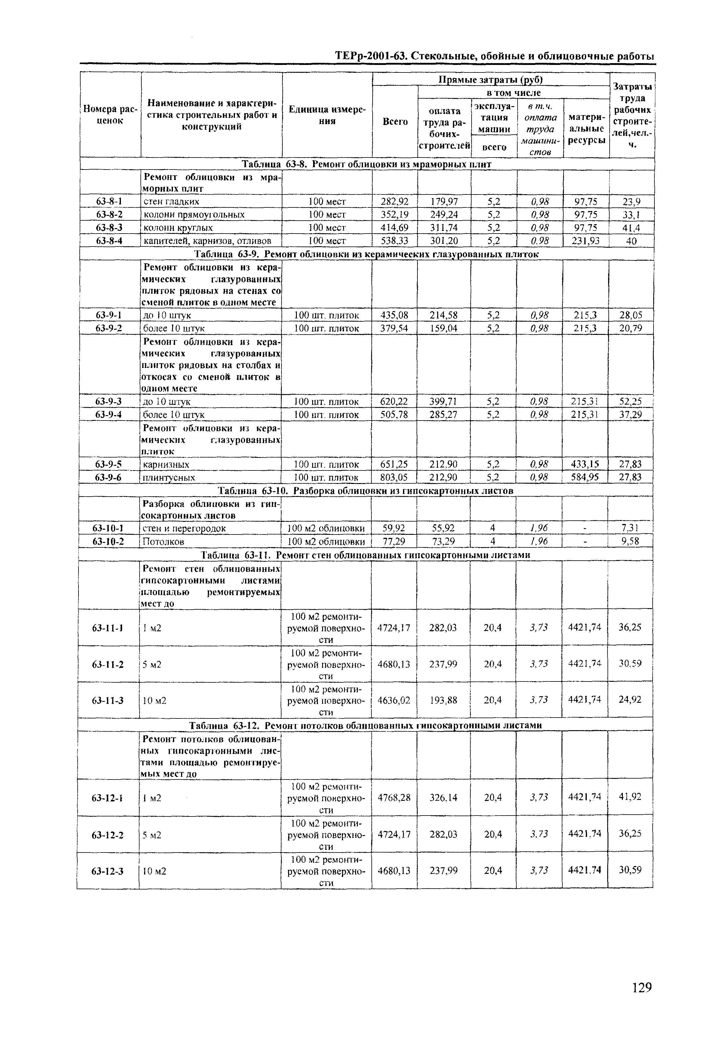 ТЕРр Краснодарского края 2001-63