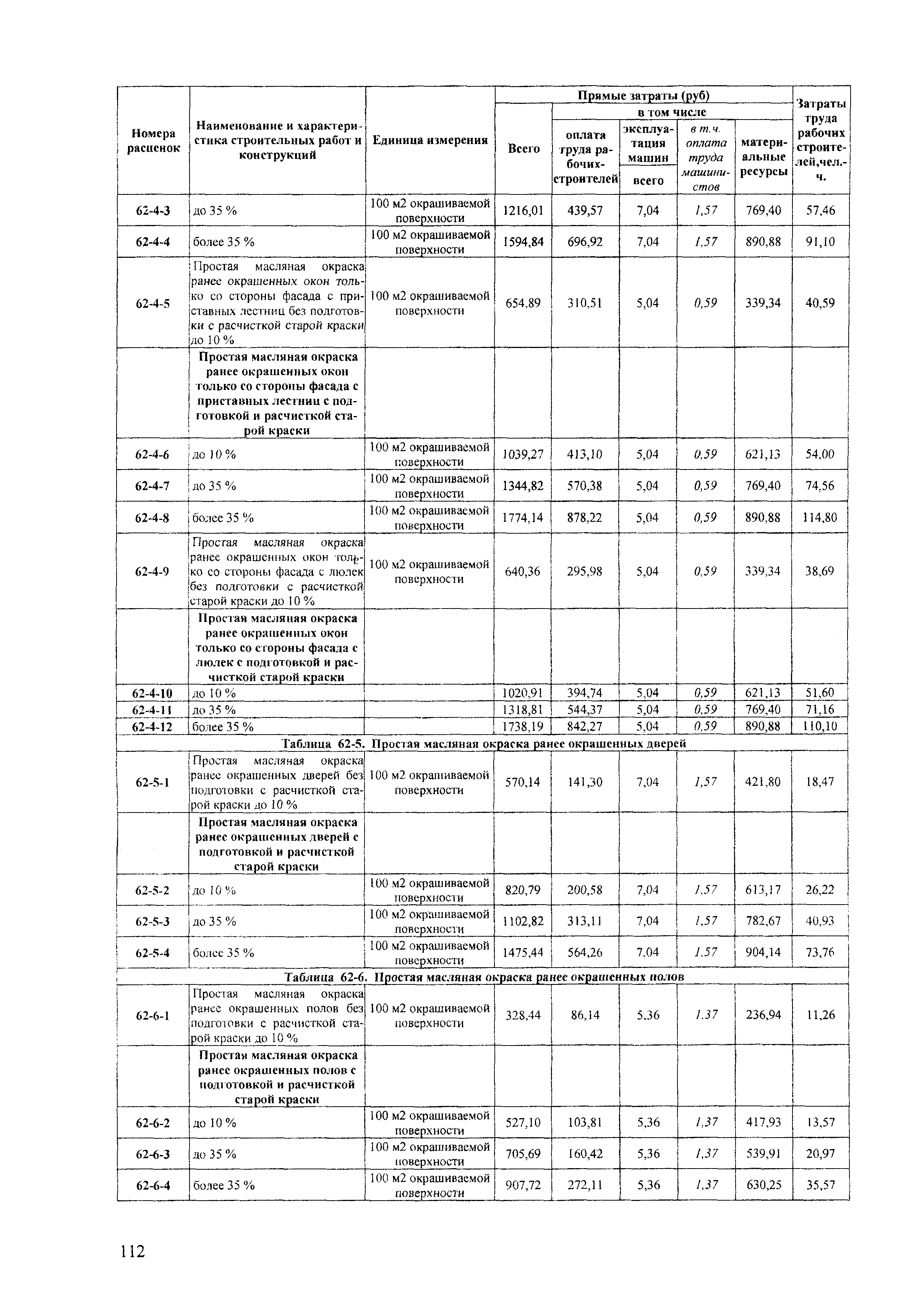 ТЕРр Краснодарского края 2001-62