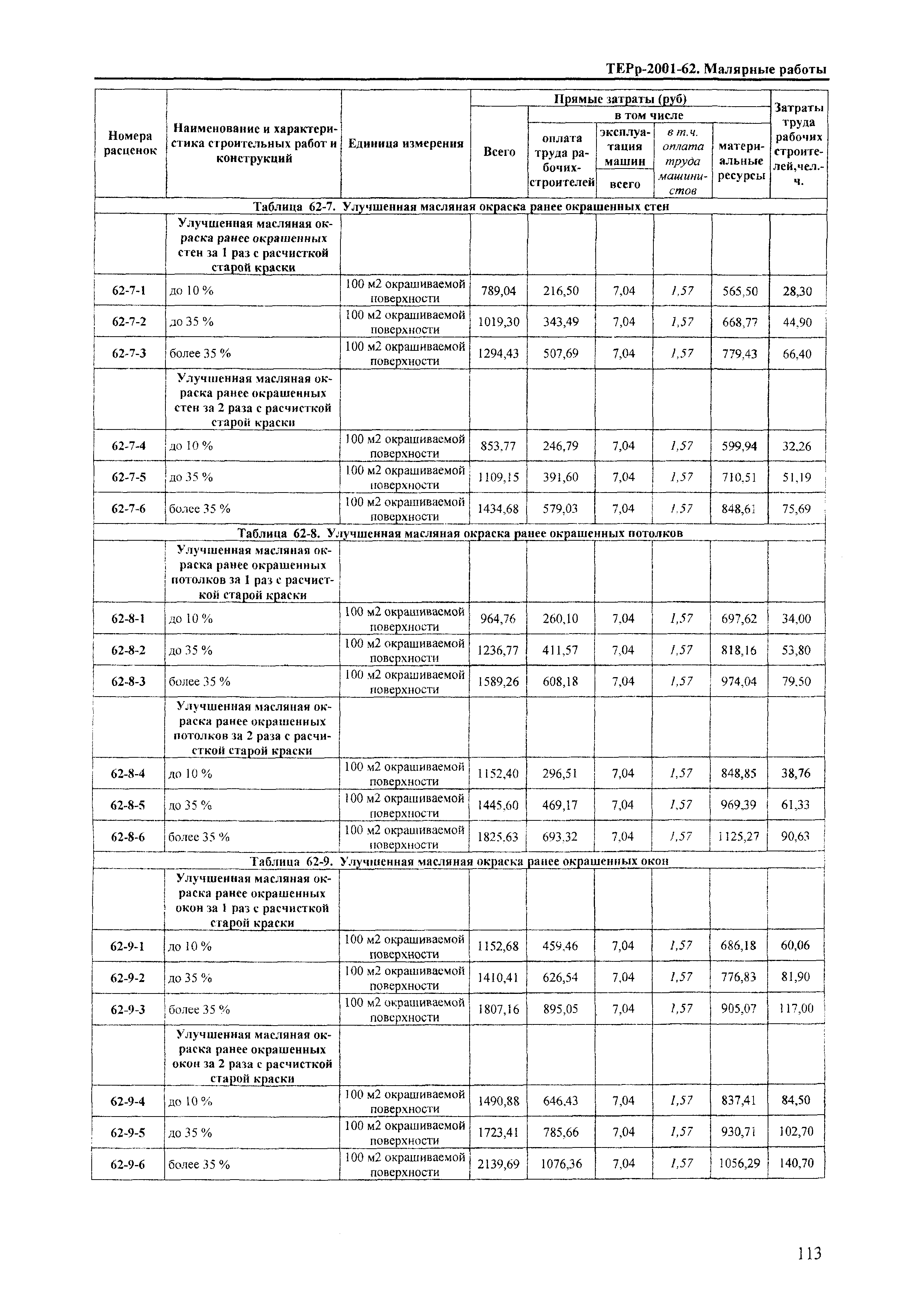 ТЕРр Краснодарского края 2001-62