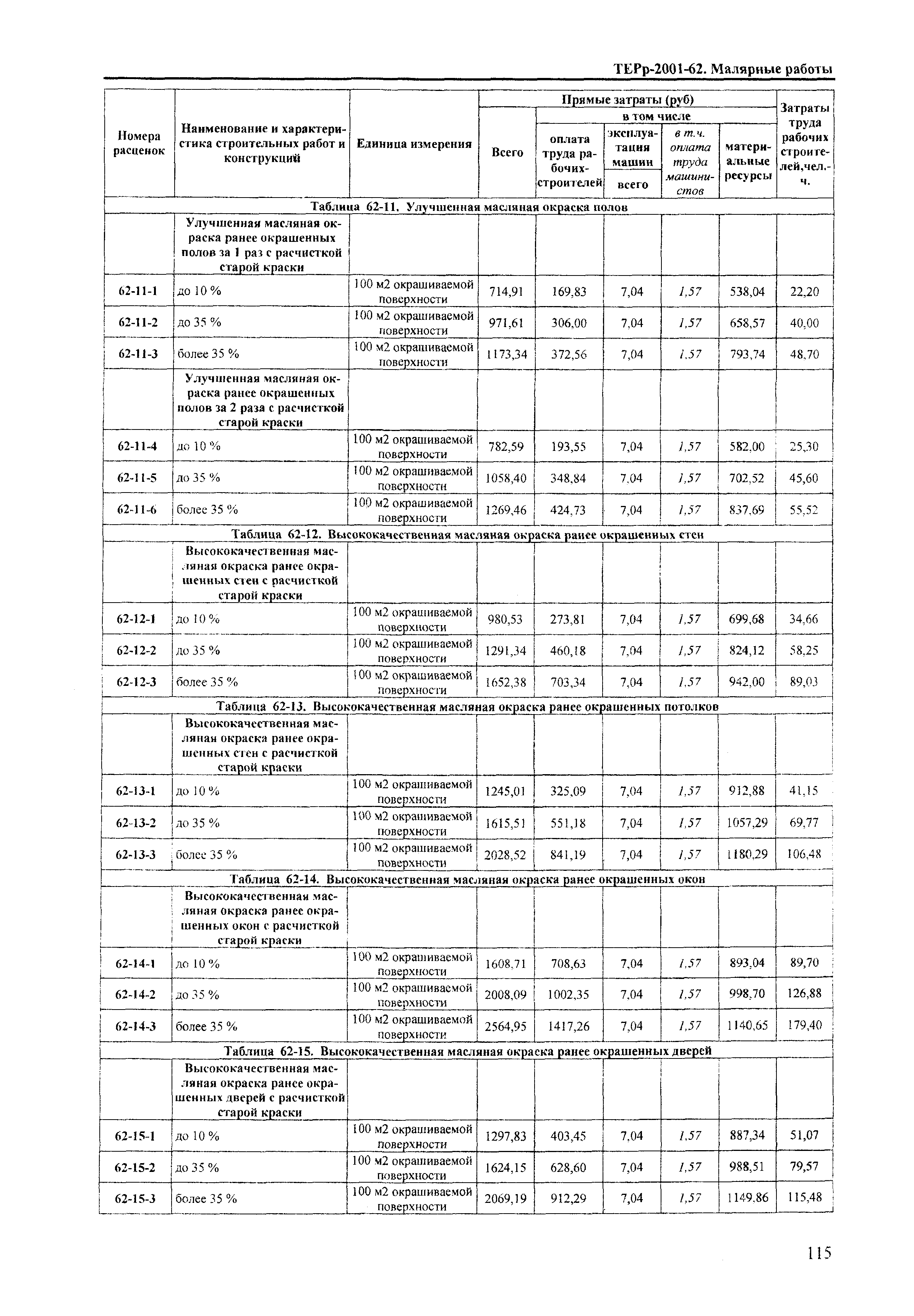 ТЕРр Краснодарского края 2001-62