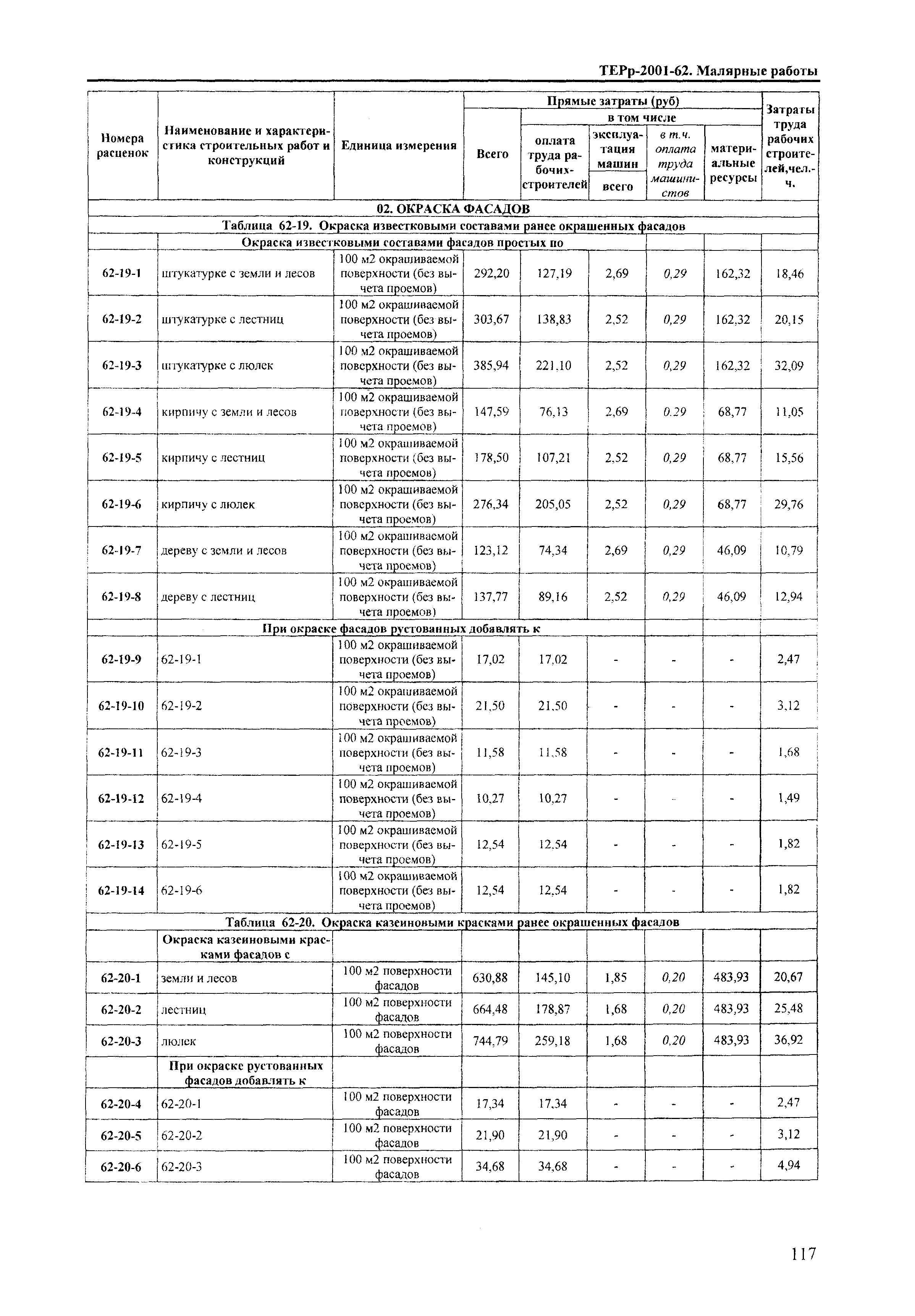 ТЕРр Краснодарского края 2001-62