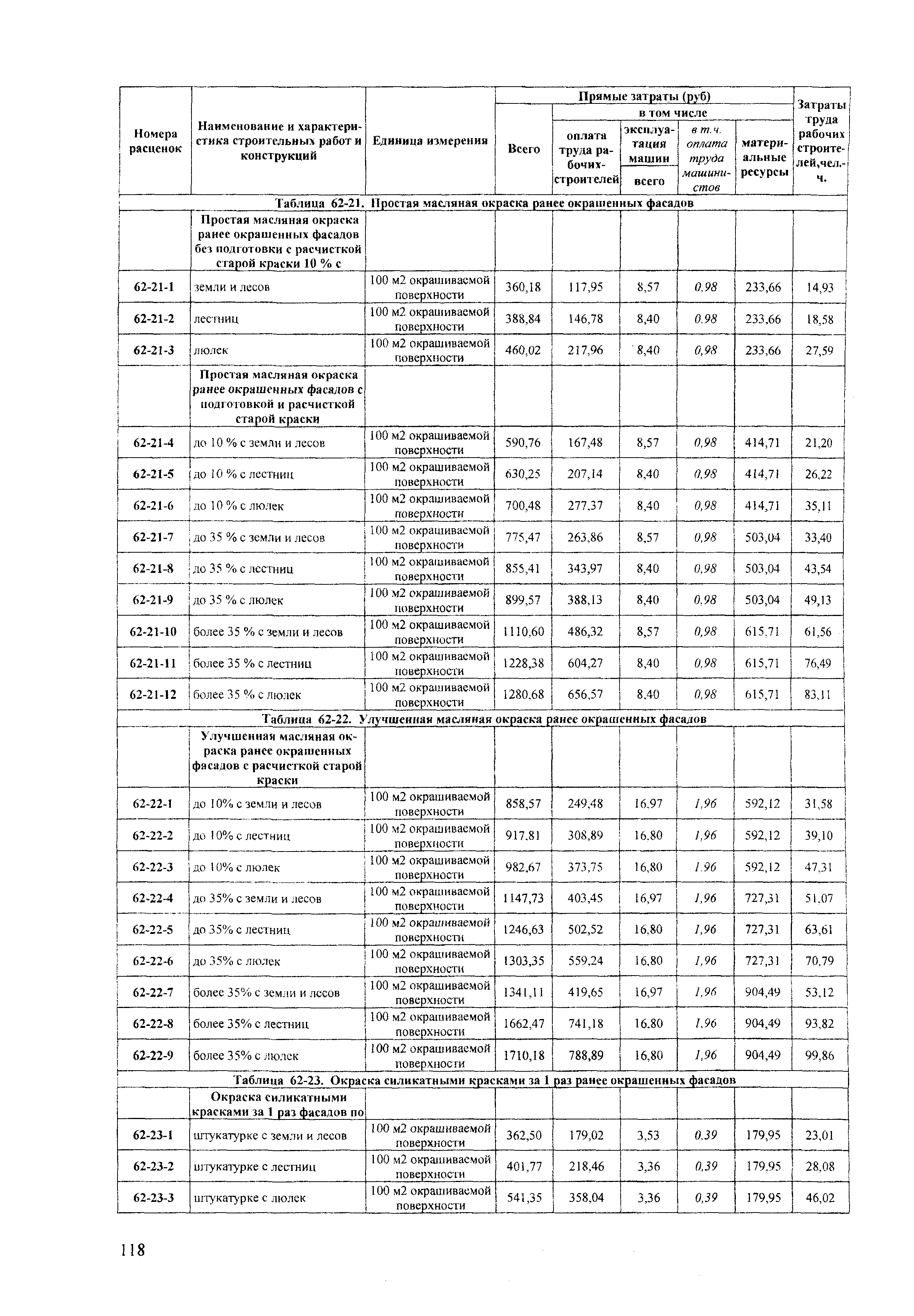 ТЕРр Краснодарского края 2001-62