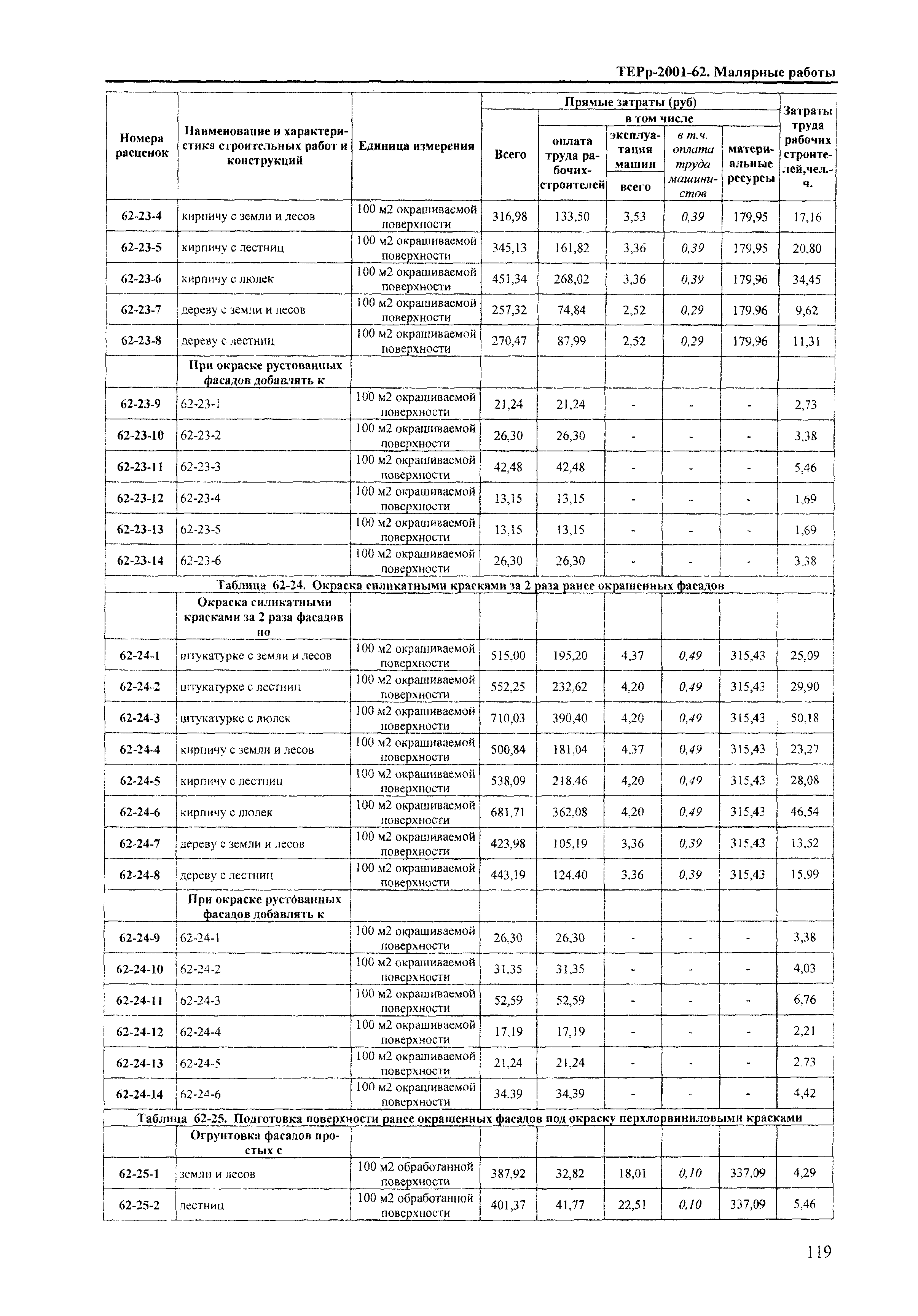 ТЕРр Краснодарского края 2001-62