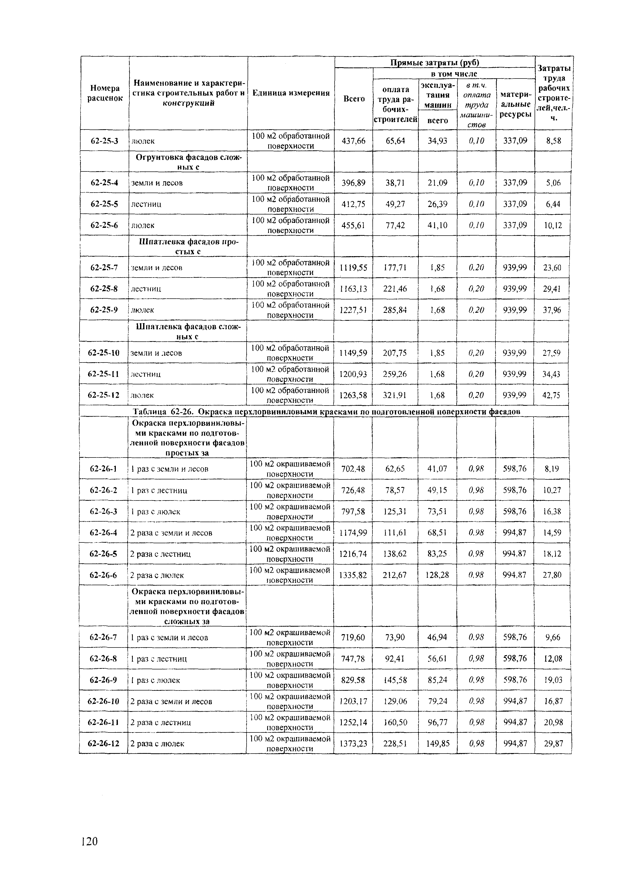 ТЕРр Краснодарского края 2001-62