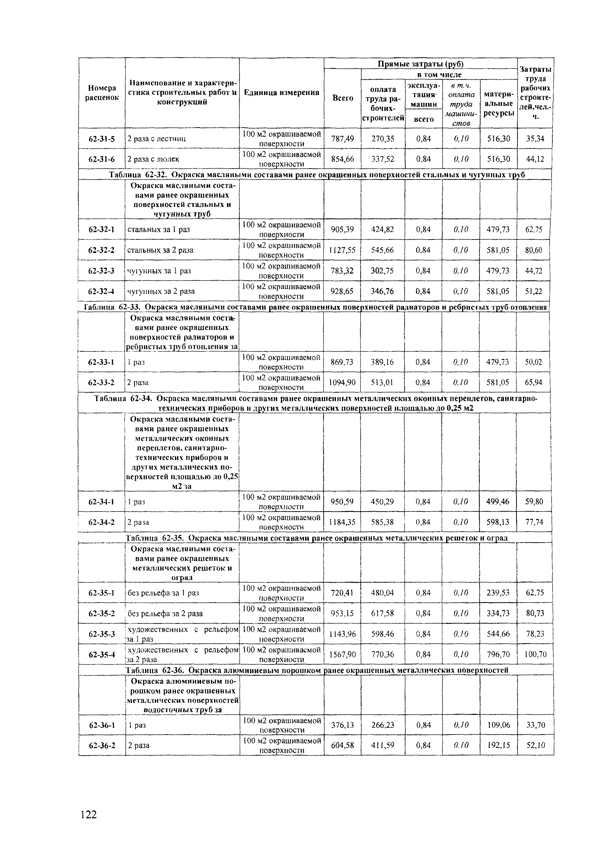 ТЕРр Краснодарского края 2001-62