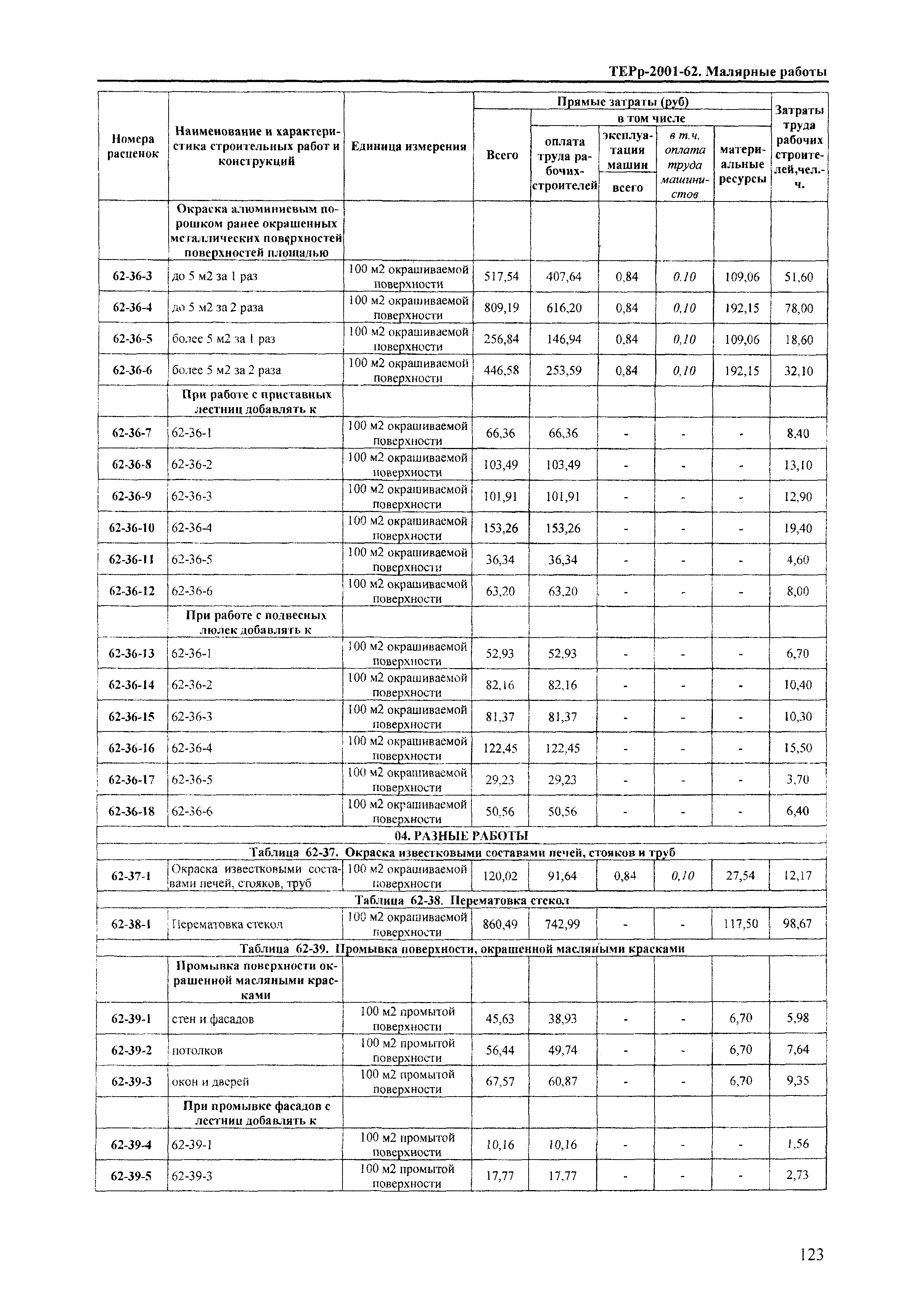 ТЕРр Краснодарского края 2001-62