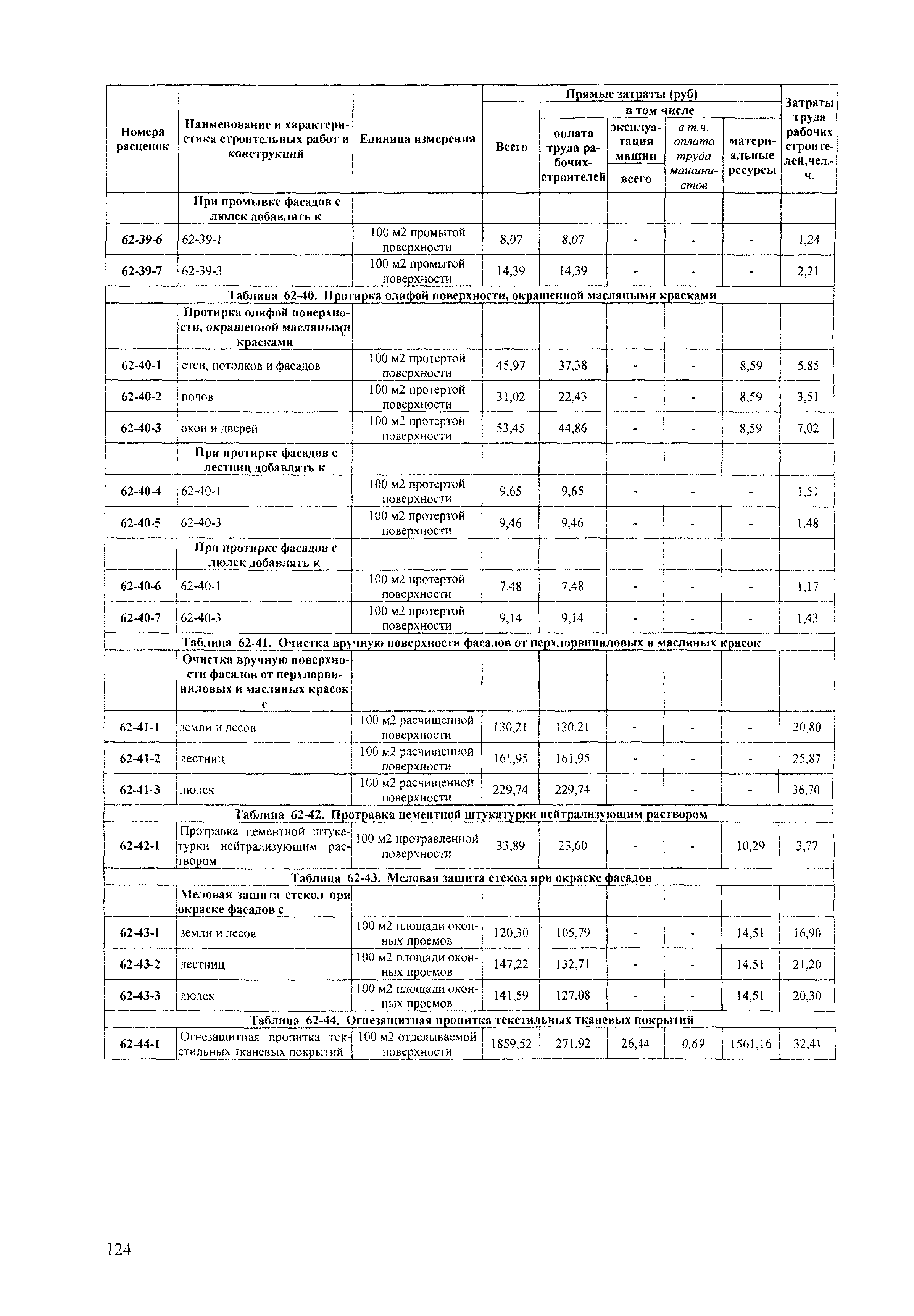 ТЕРр Краснодарского края 2001-62