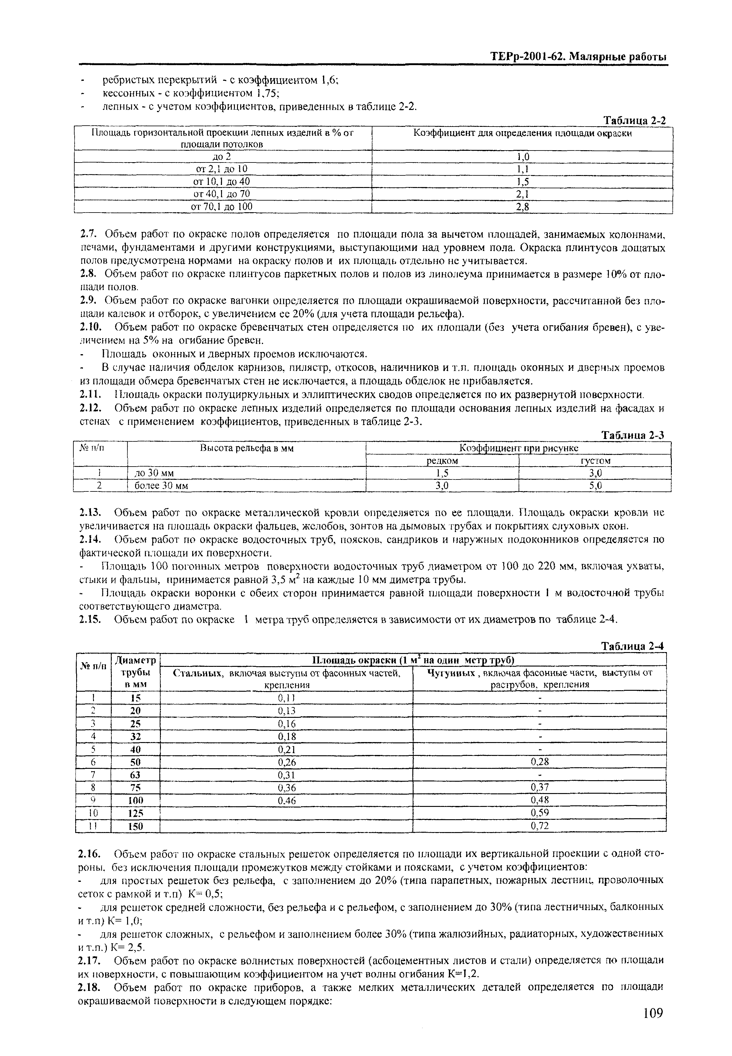 ТЕРр Краснодарского края 2001-62