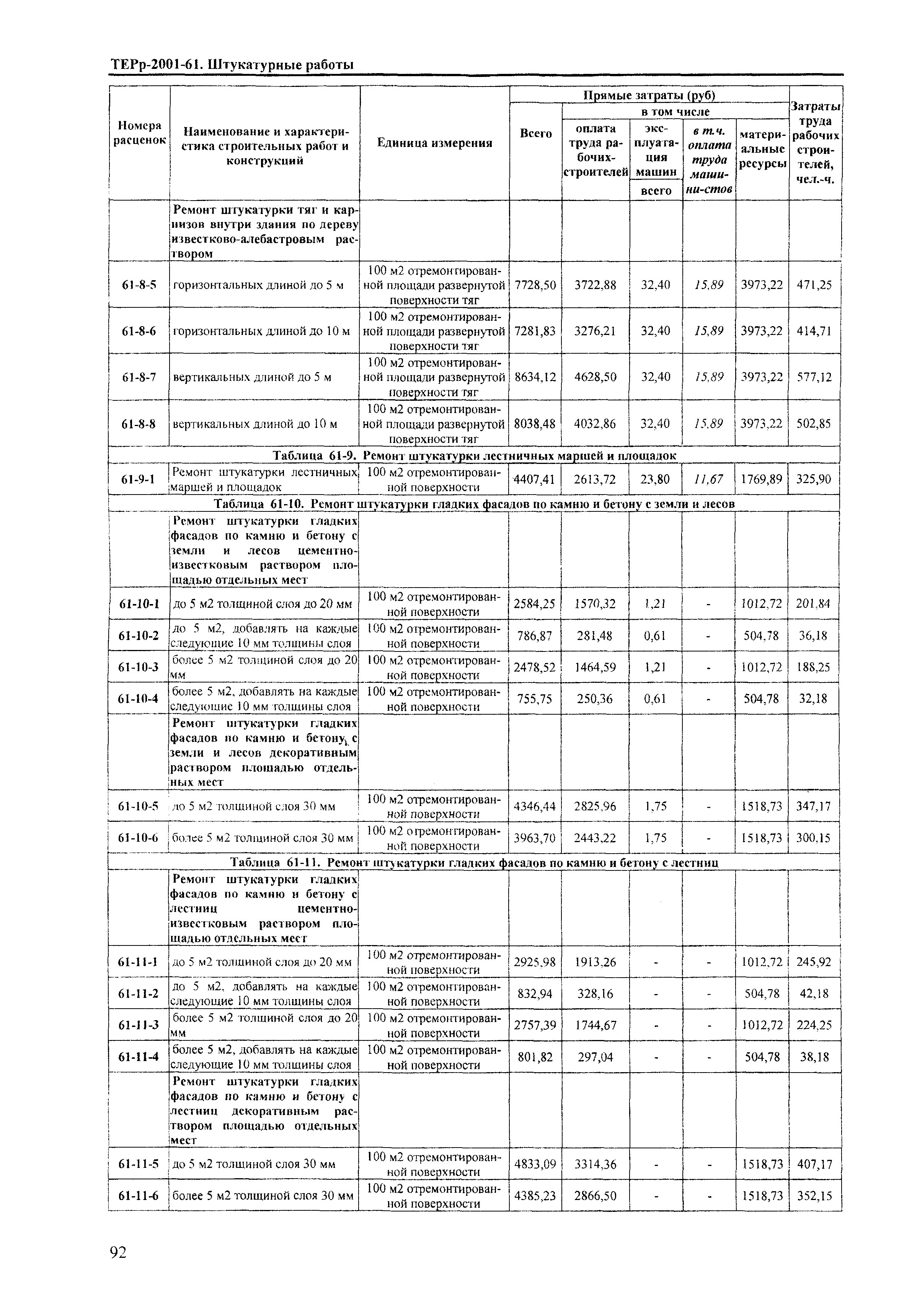 ТЕРр Краснодарского края 2001-61