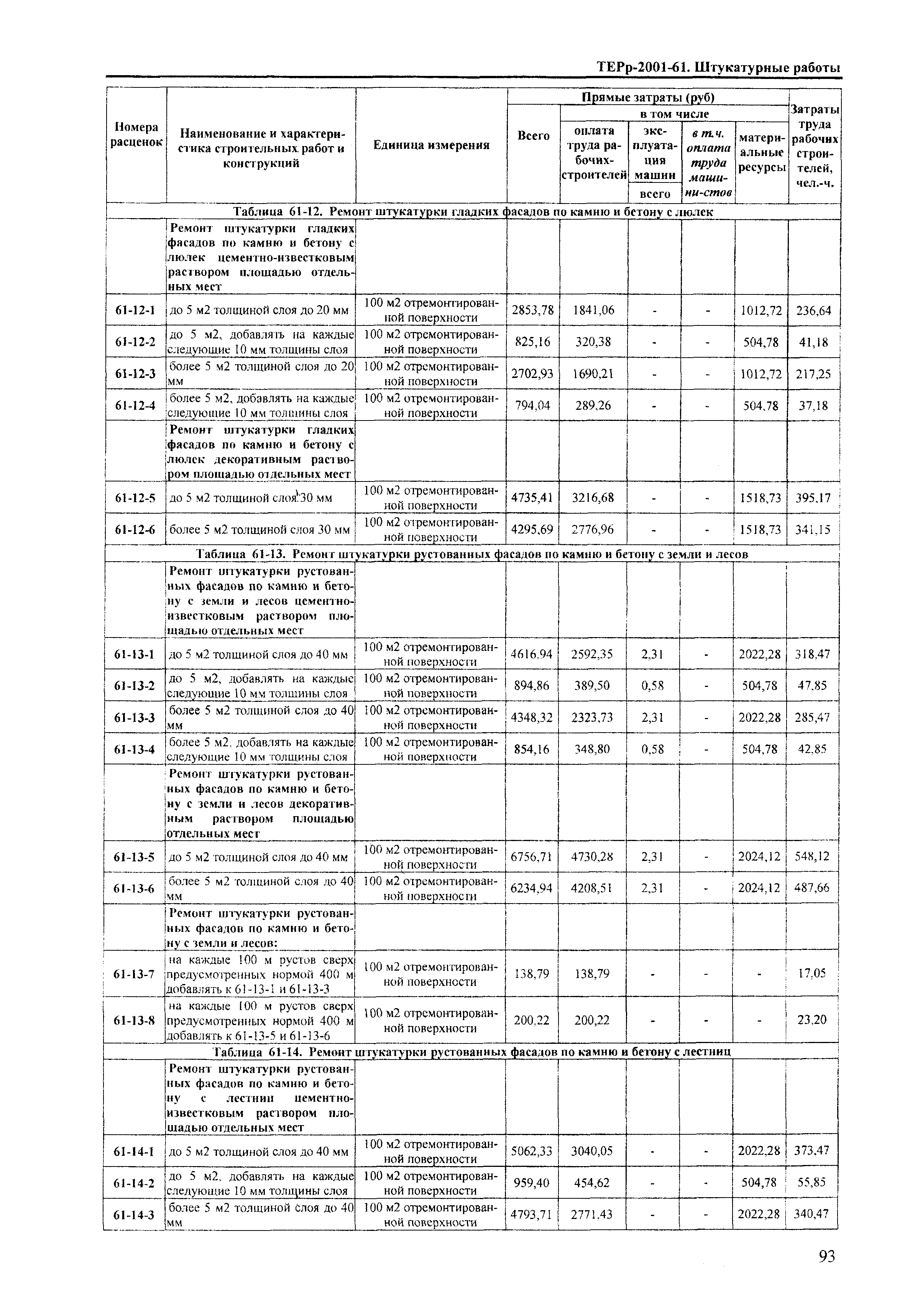 ТЕРр Краснодарского края 2001-61