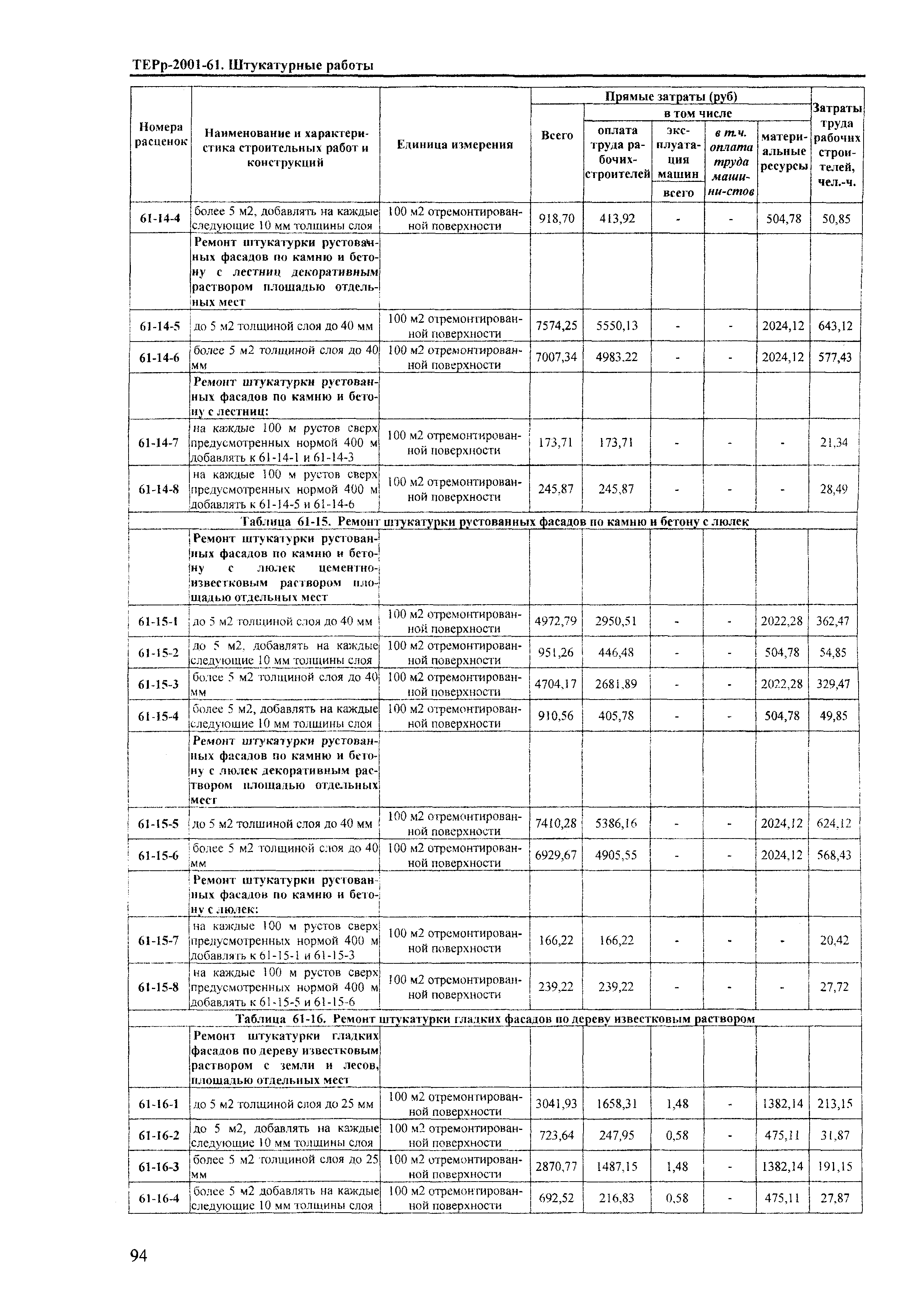 ТЕРр Краснодарского края 2001-61