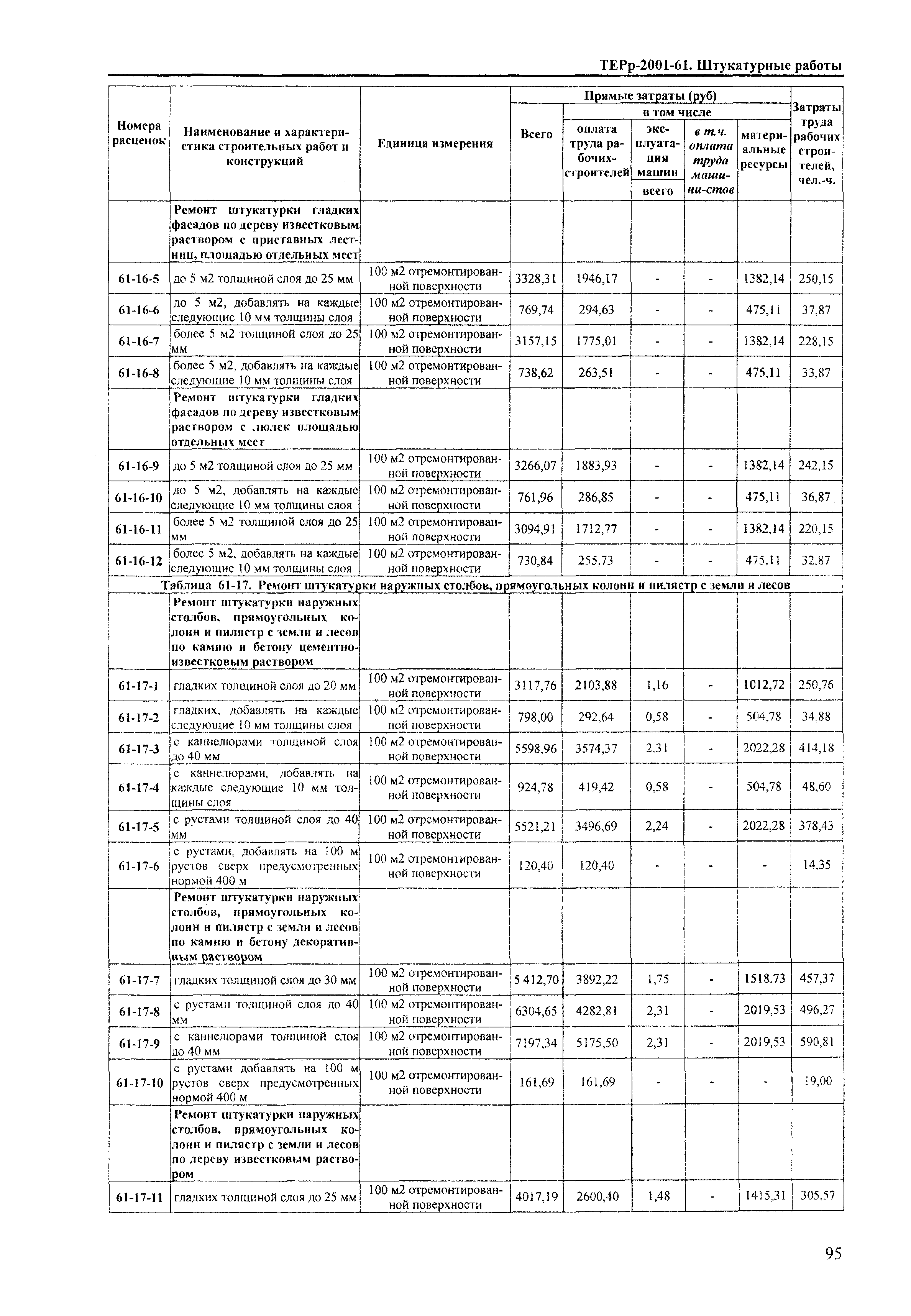 ТЕРр Краснодарского края 2001-61