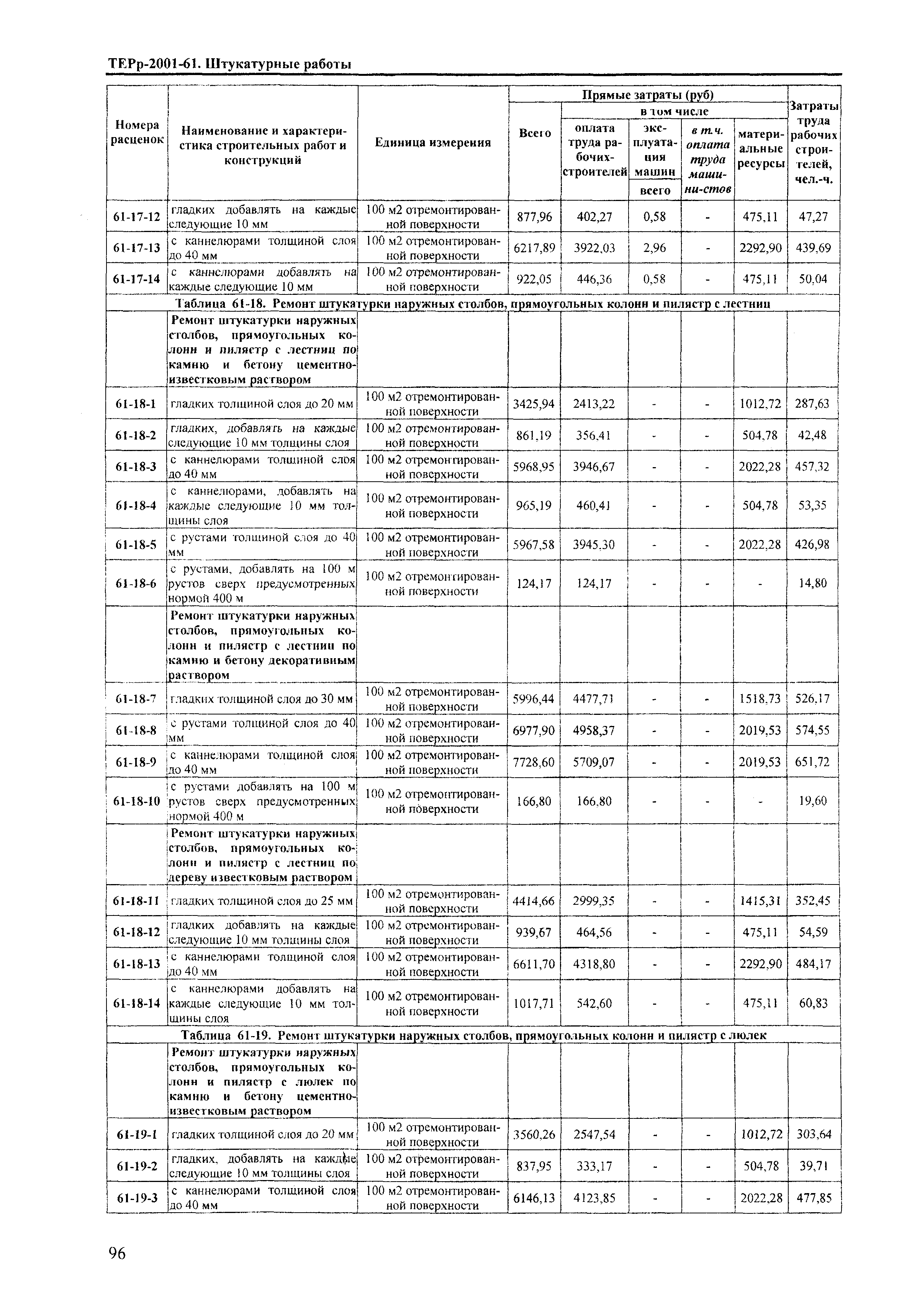 ТЕРр Краснодарского края 2001-61