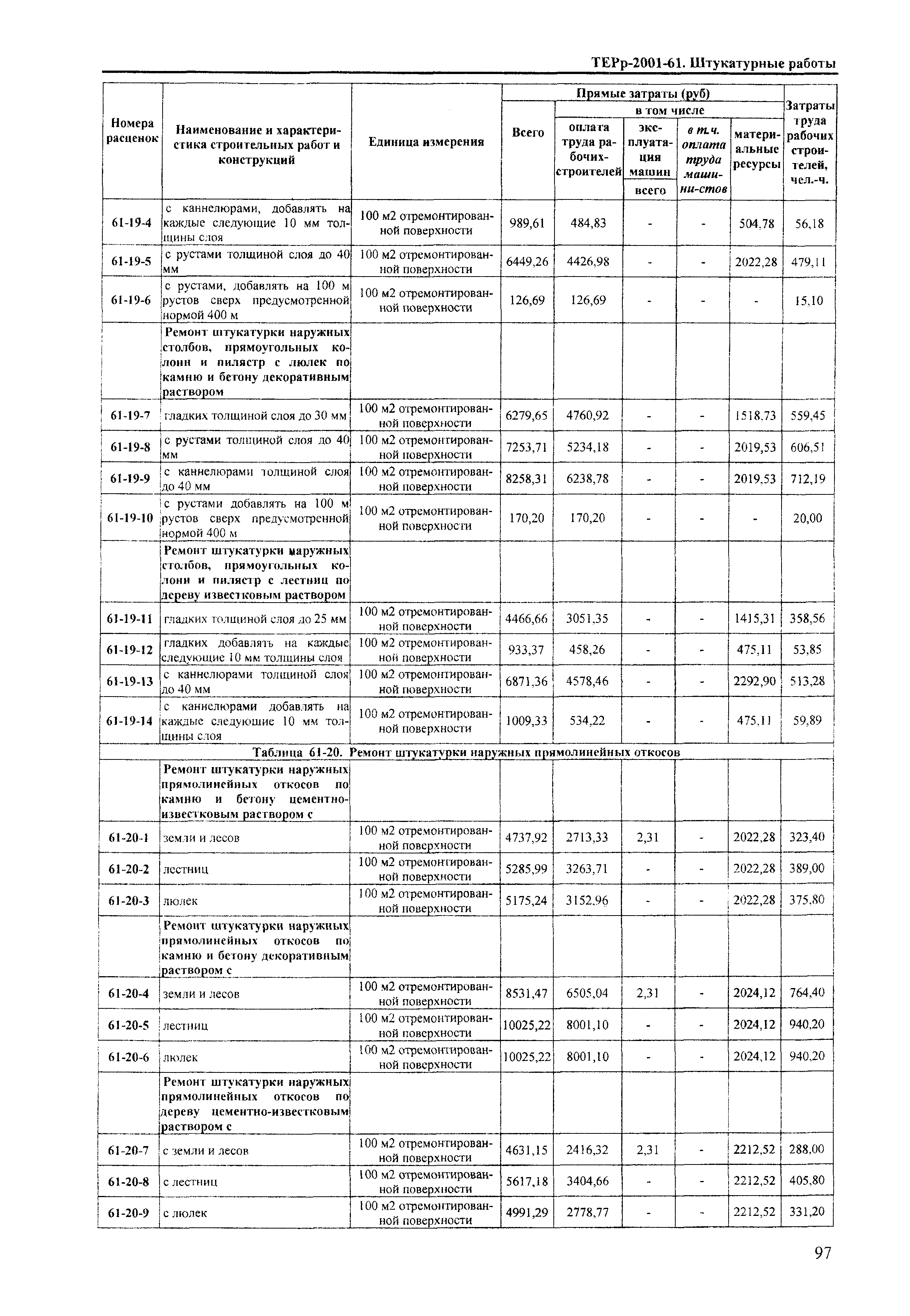 ТЕРр Краснодарского края 2001-61