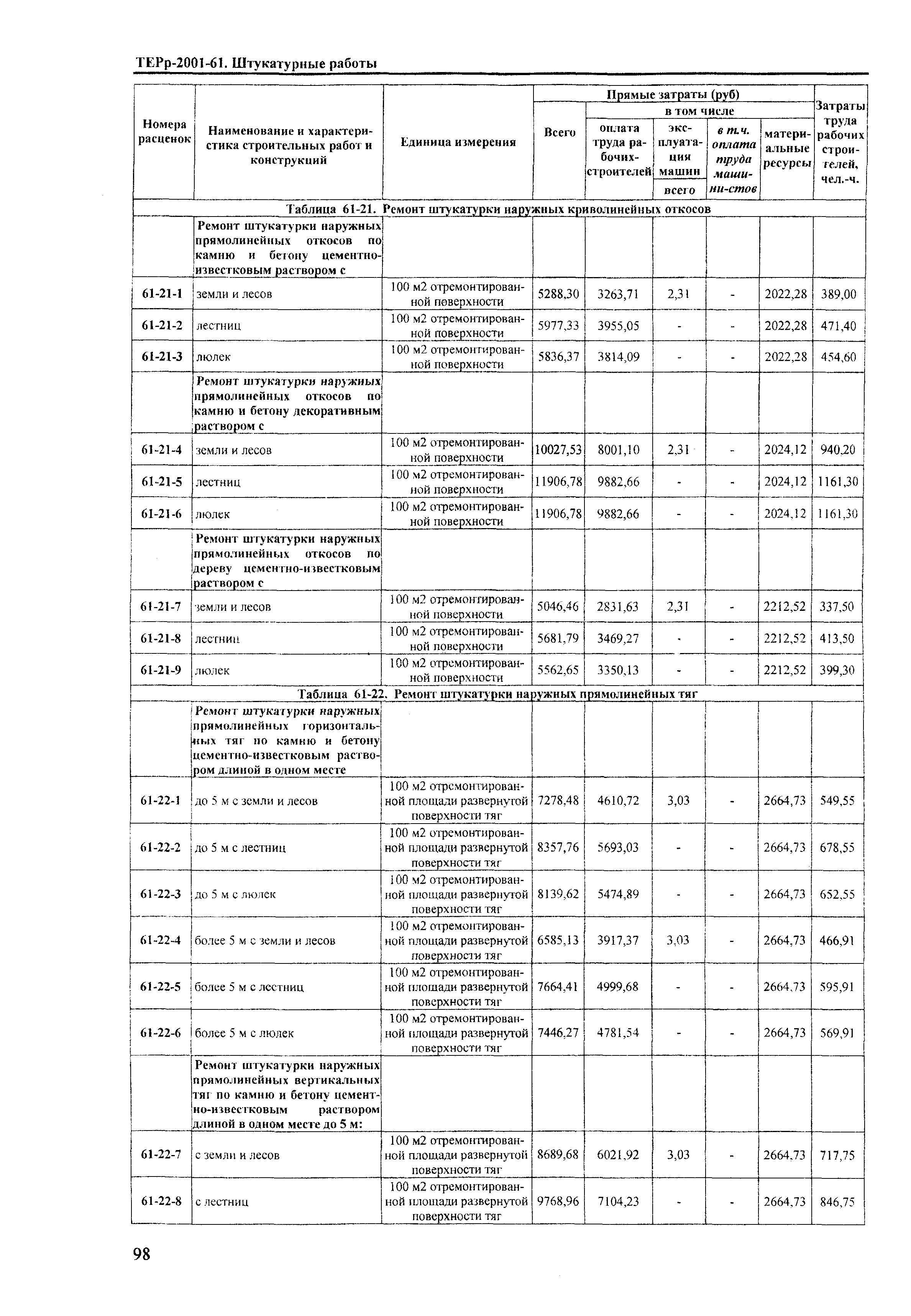 ТЕРр Краснодарского края 2001-61