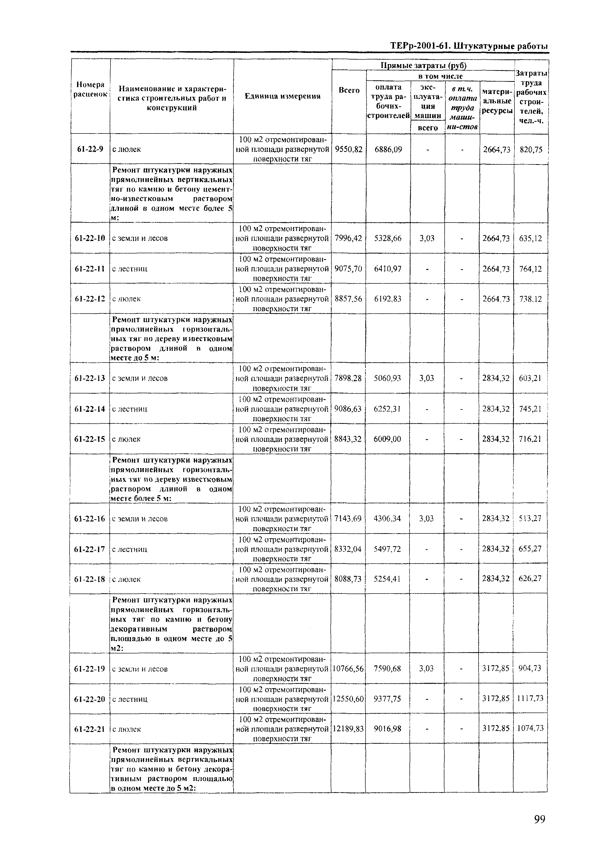 ТЕРр Краснодарского края 2001-61