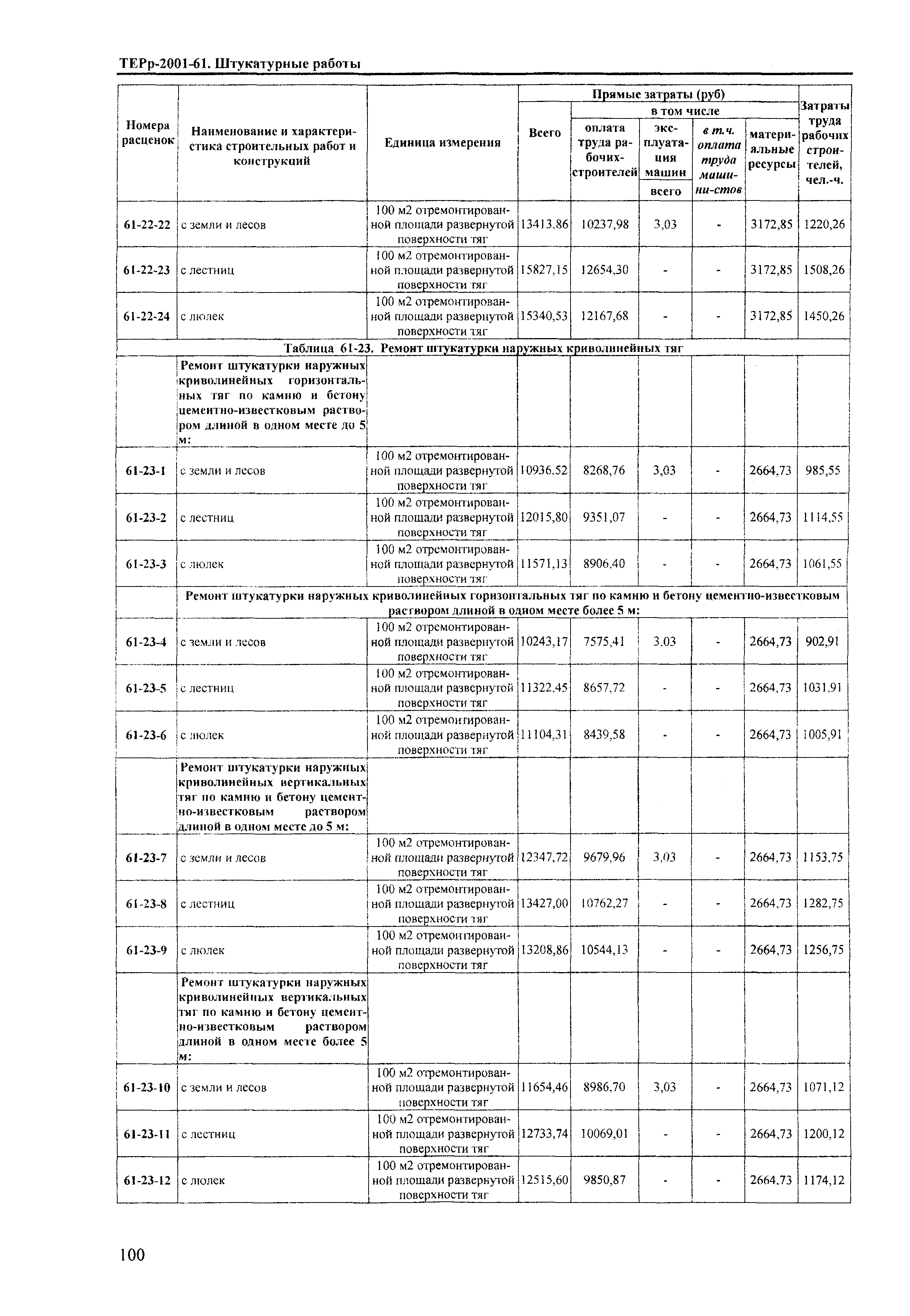 ТЕРр Краснодарского края 2001-61