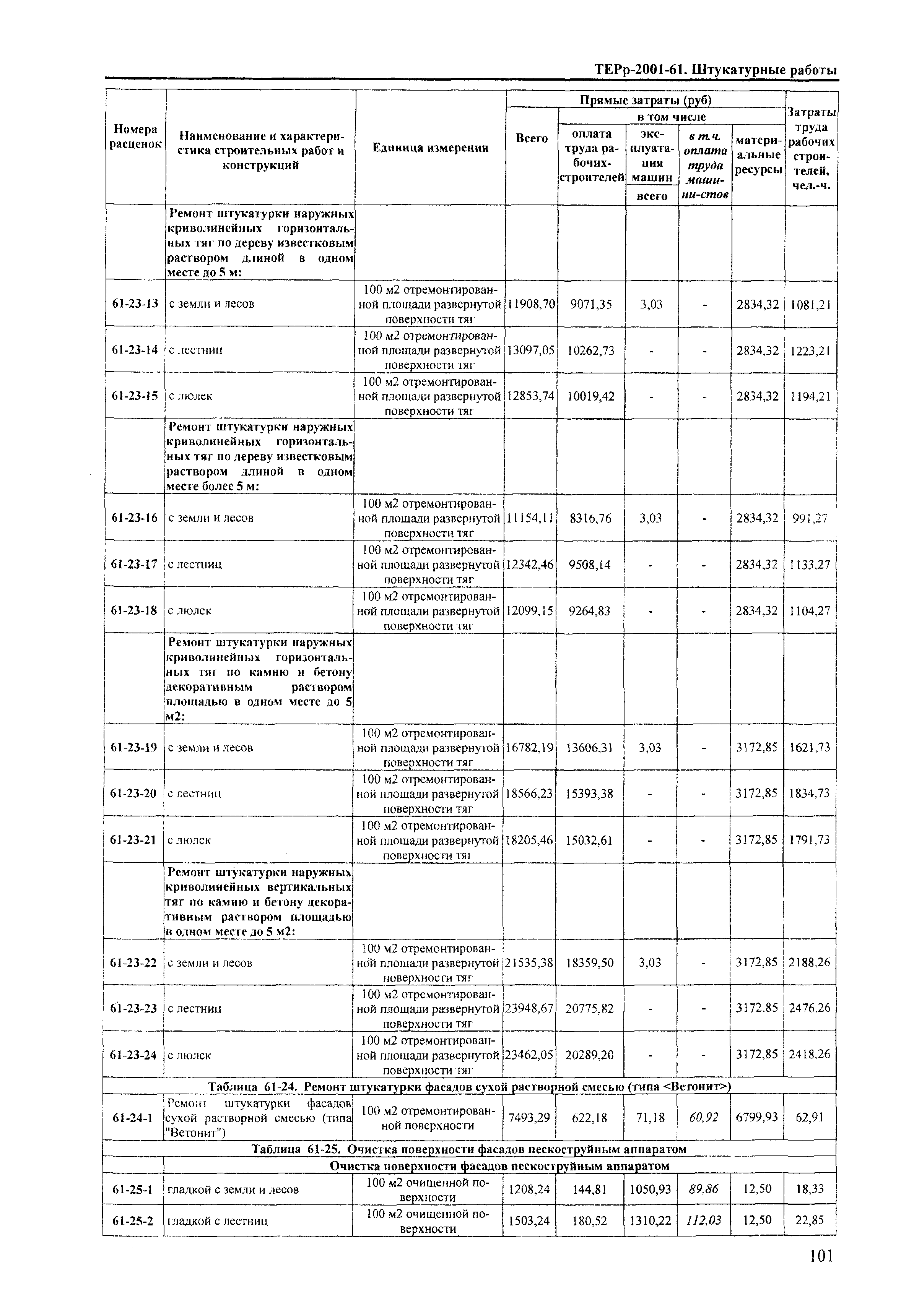 ТЕРр Краснодарского края 2001-61