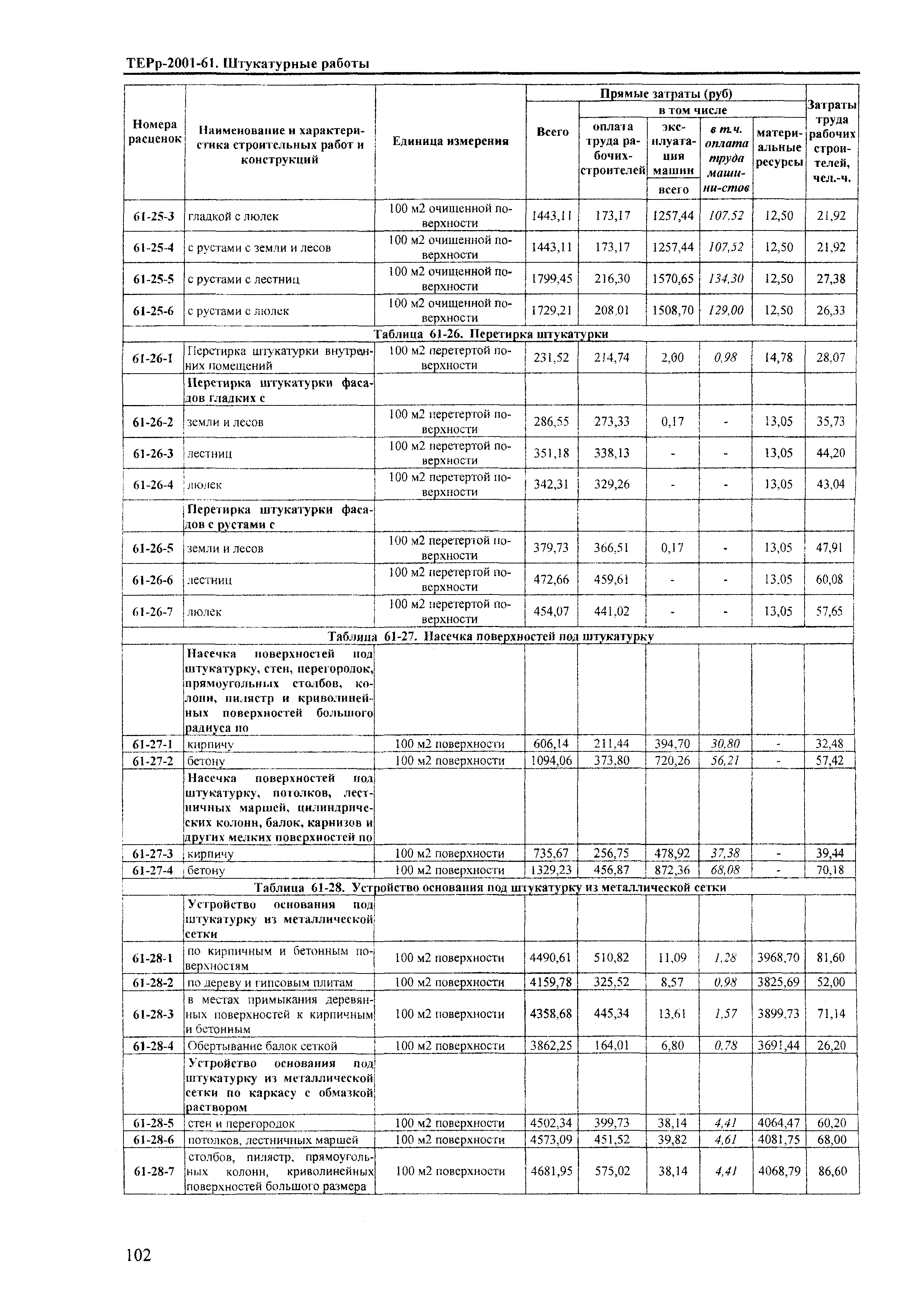 ТЕРр Краснодарского края 2001-61