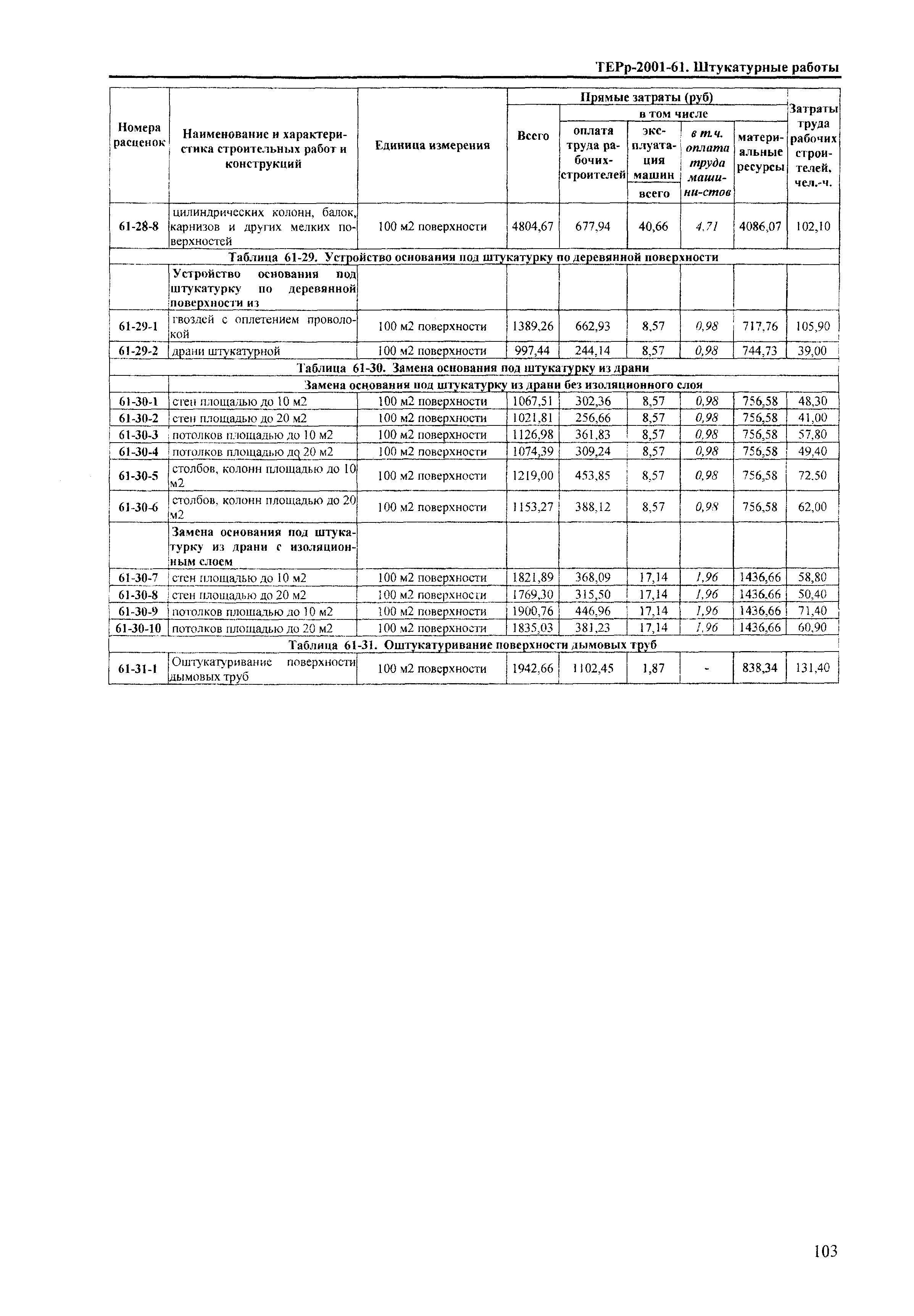 ТЕРр Краснодарского края 2001-61