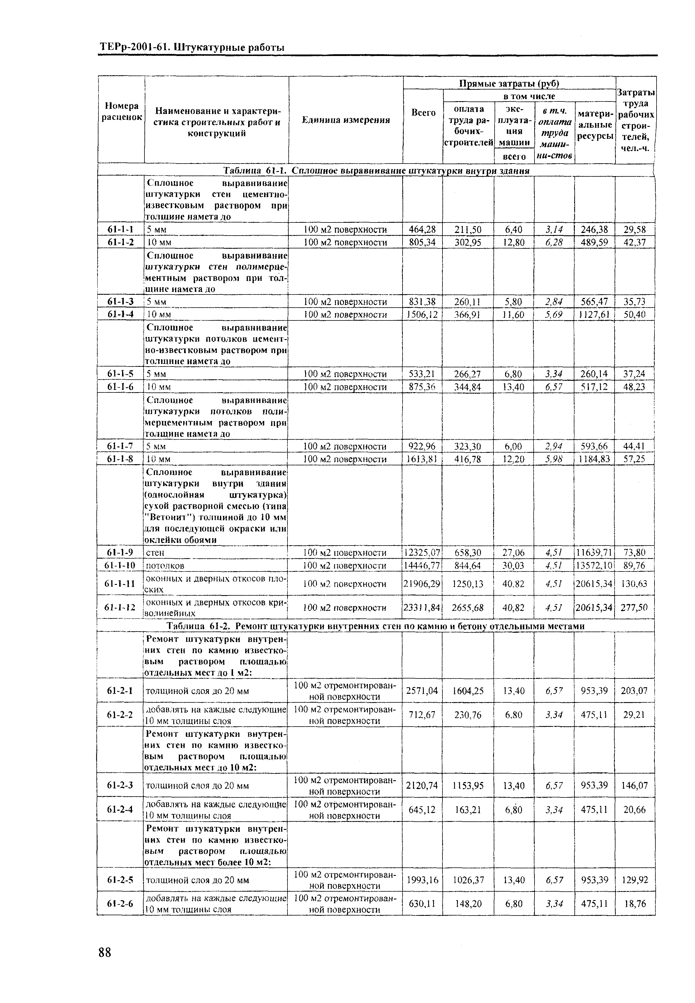 ТЕРр Краснодарского края 2001-61