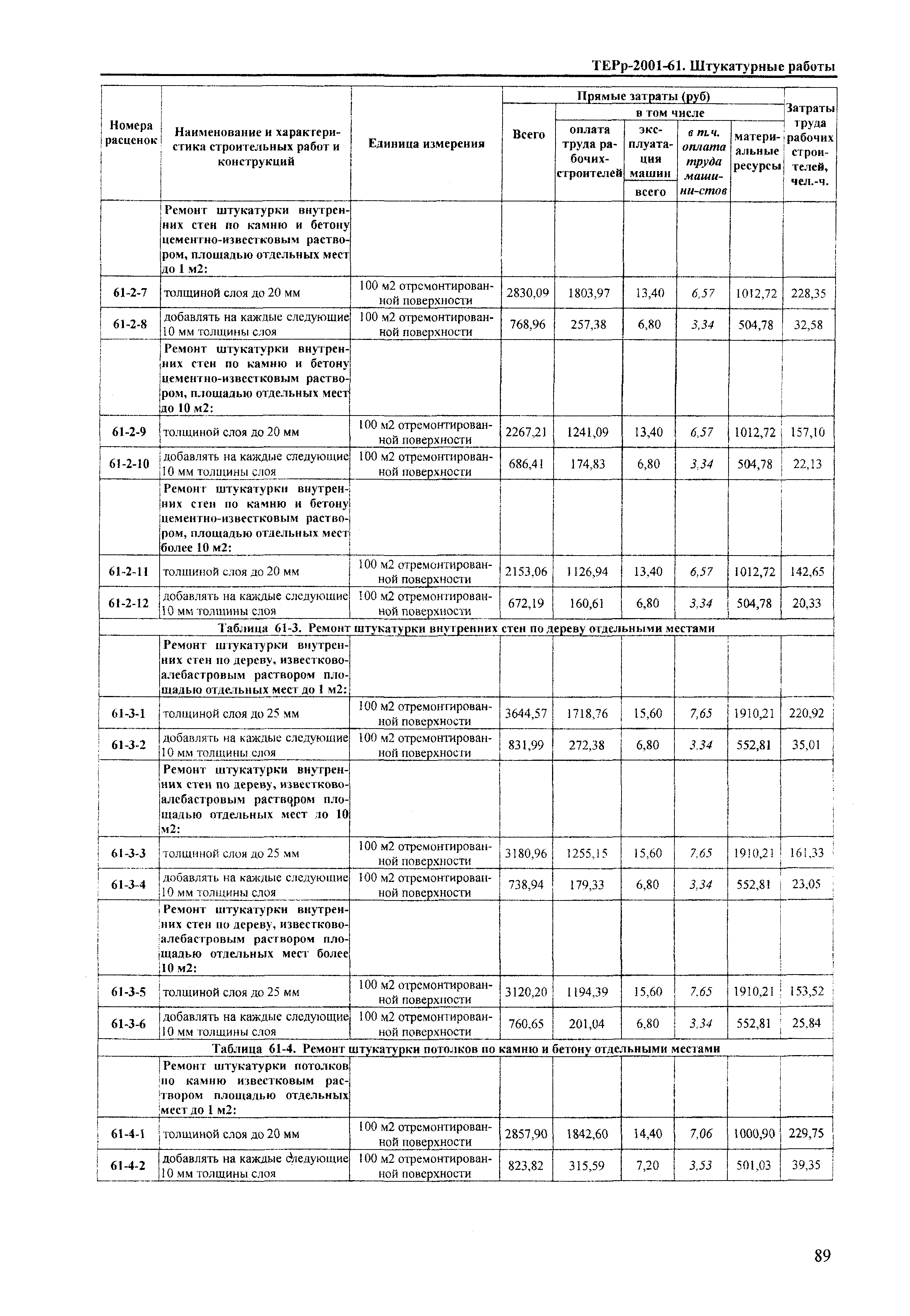 ТЕРр Краснодарского края 2001-61