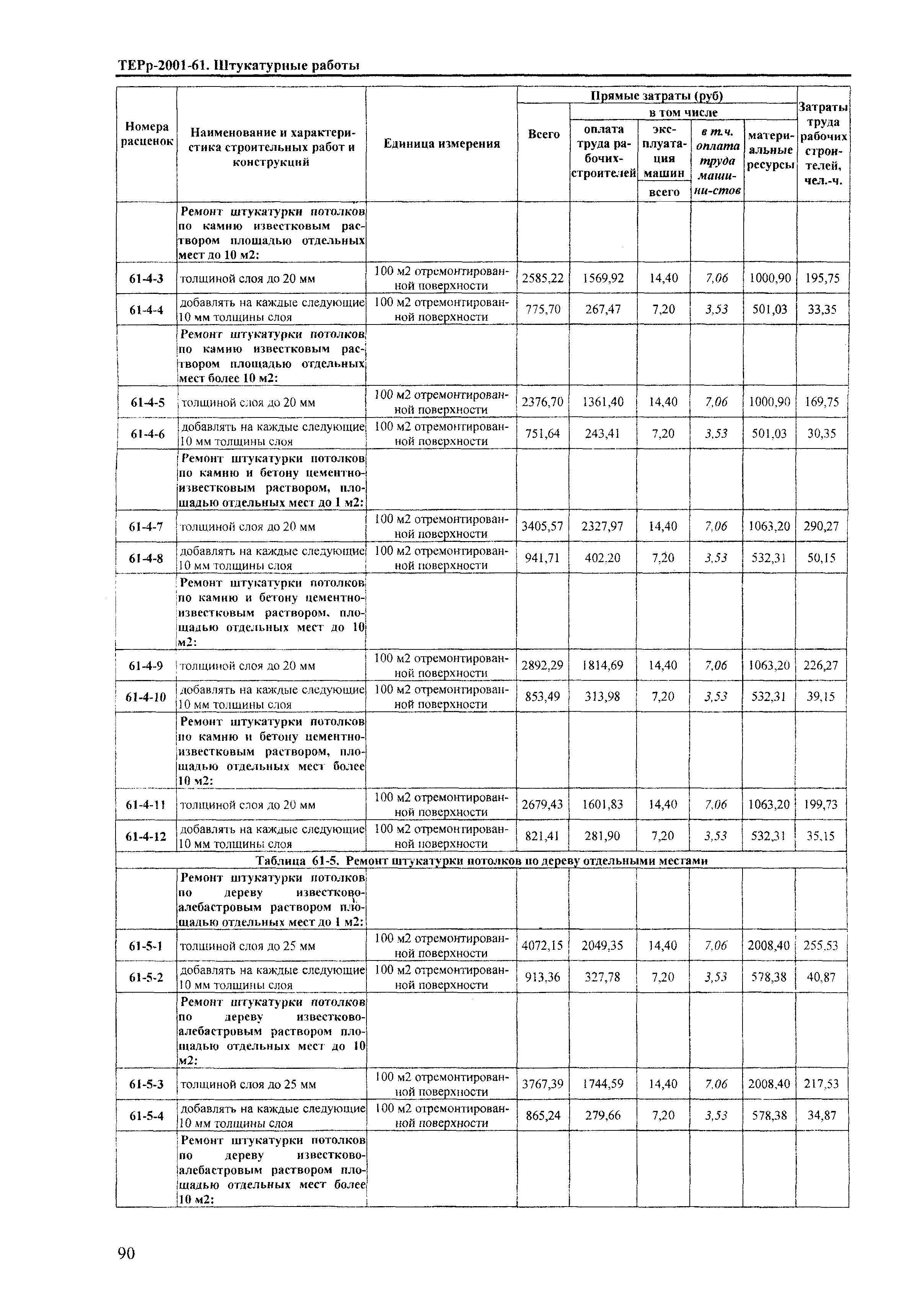 ТЕРр Краснодарского края 2001-61