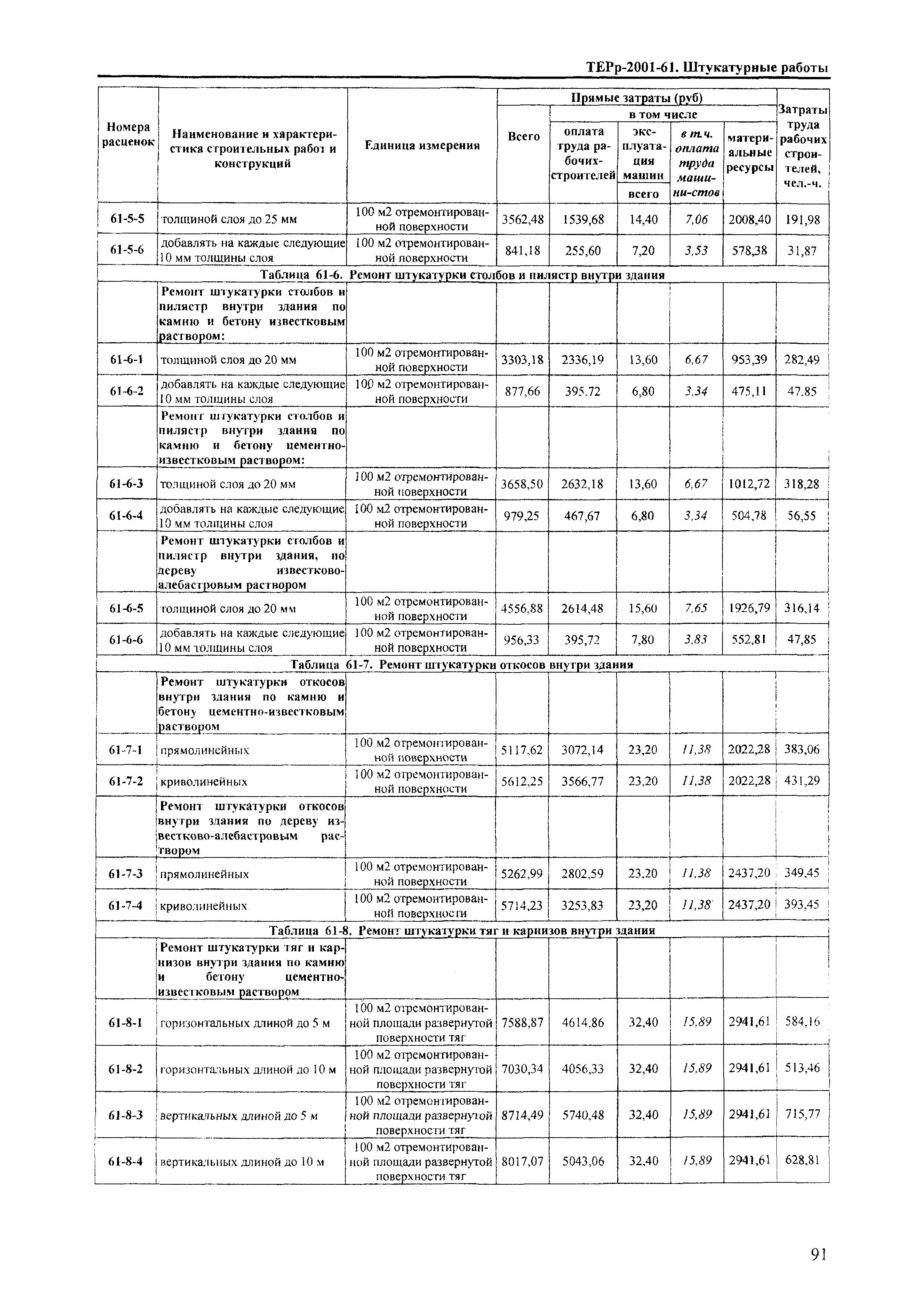 ТЕРр Краснодарского края 2001-61