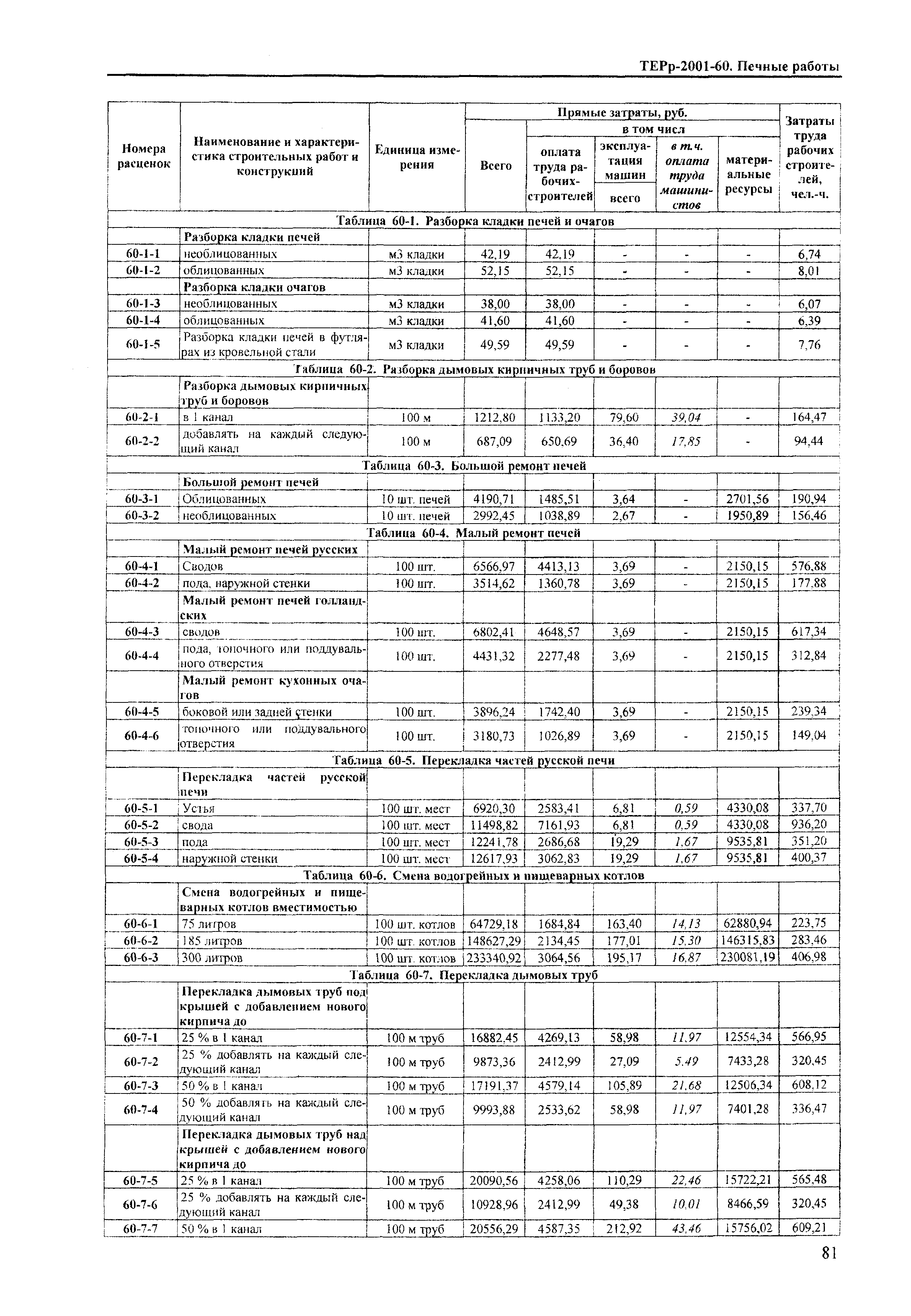 ТЕРр Краснодарского края 2001-60