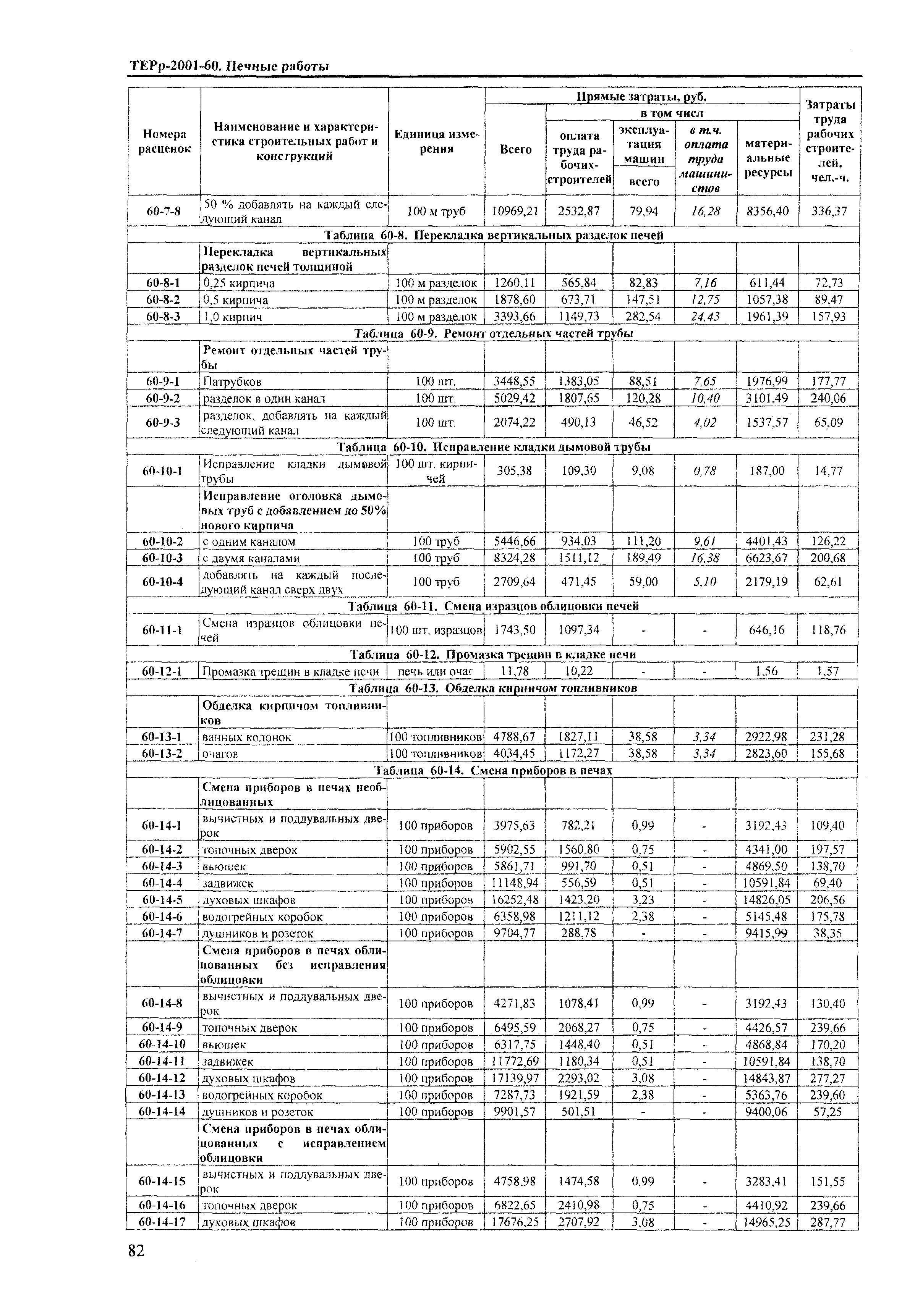 ТЕРр Краснодарского края 2001-60