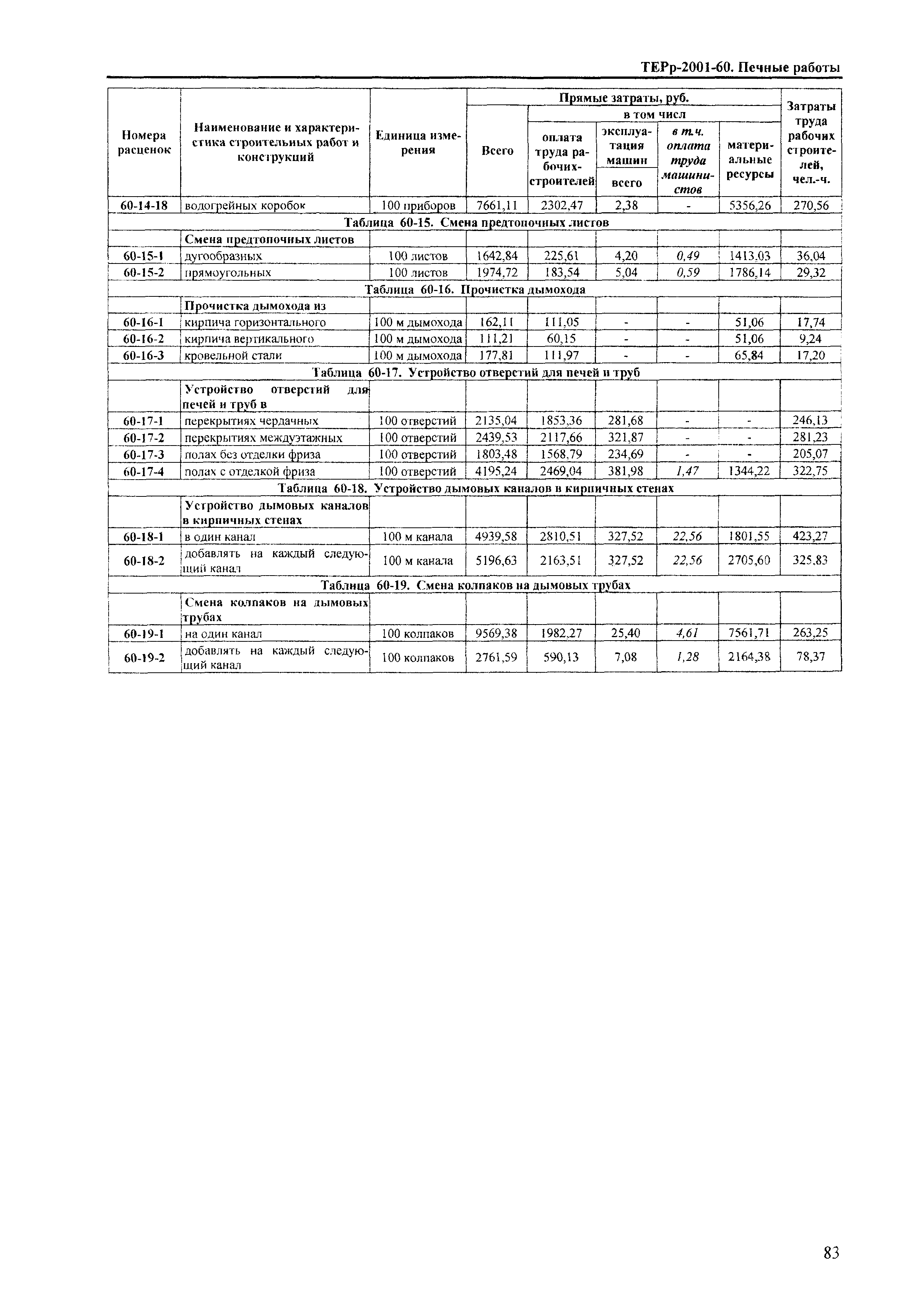 ТЕРр Краснодарского края 2001-60