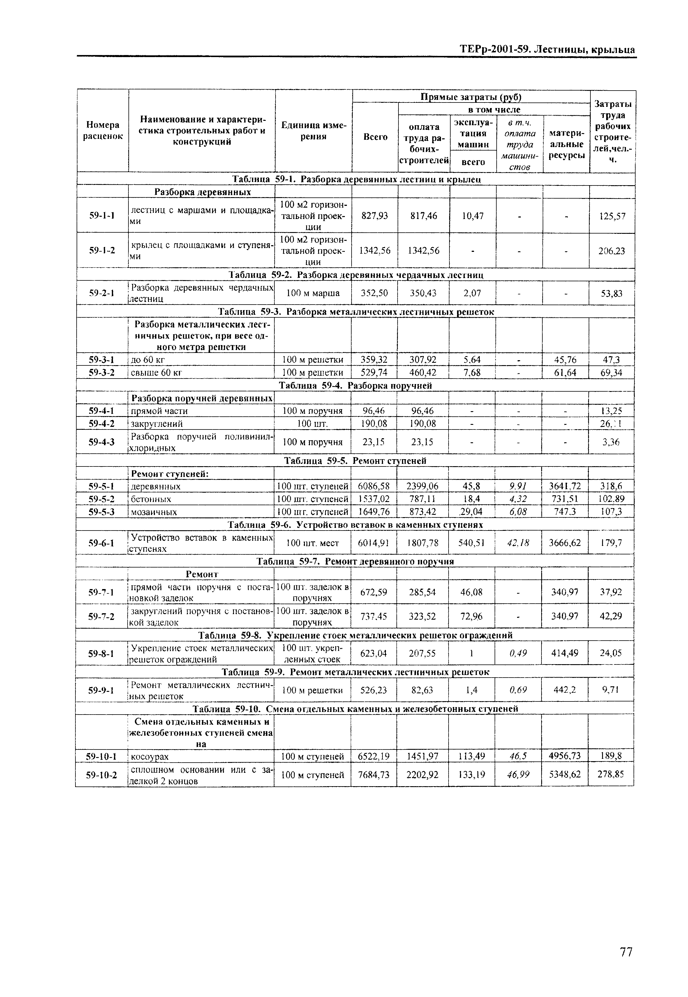 ТЕРр Краснодарского края 2001-59