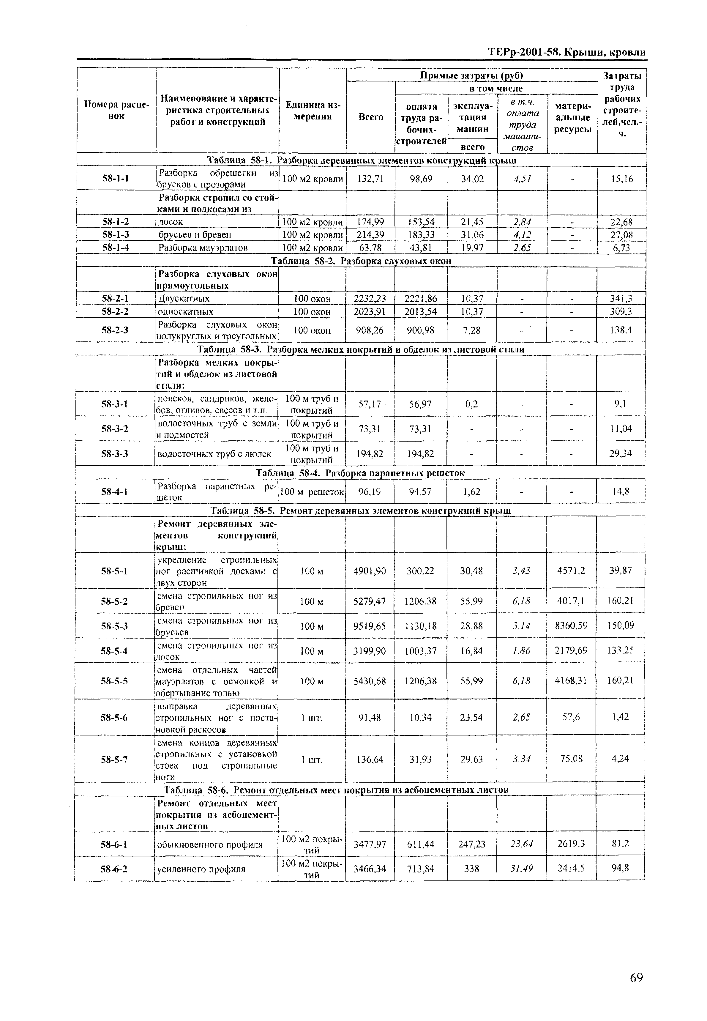 ТЕРр Краснодарского края 2001-58