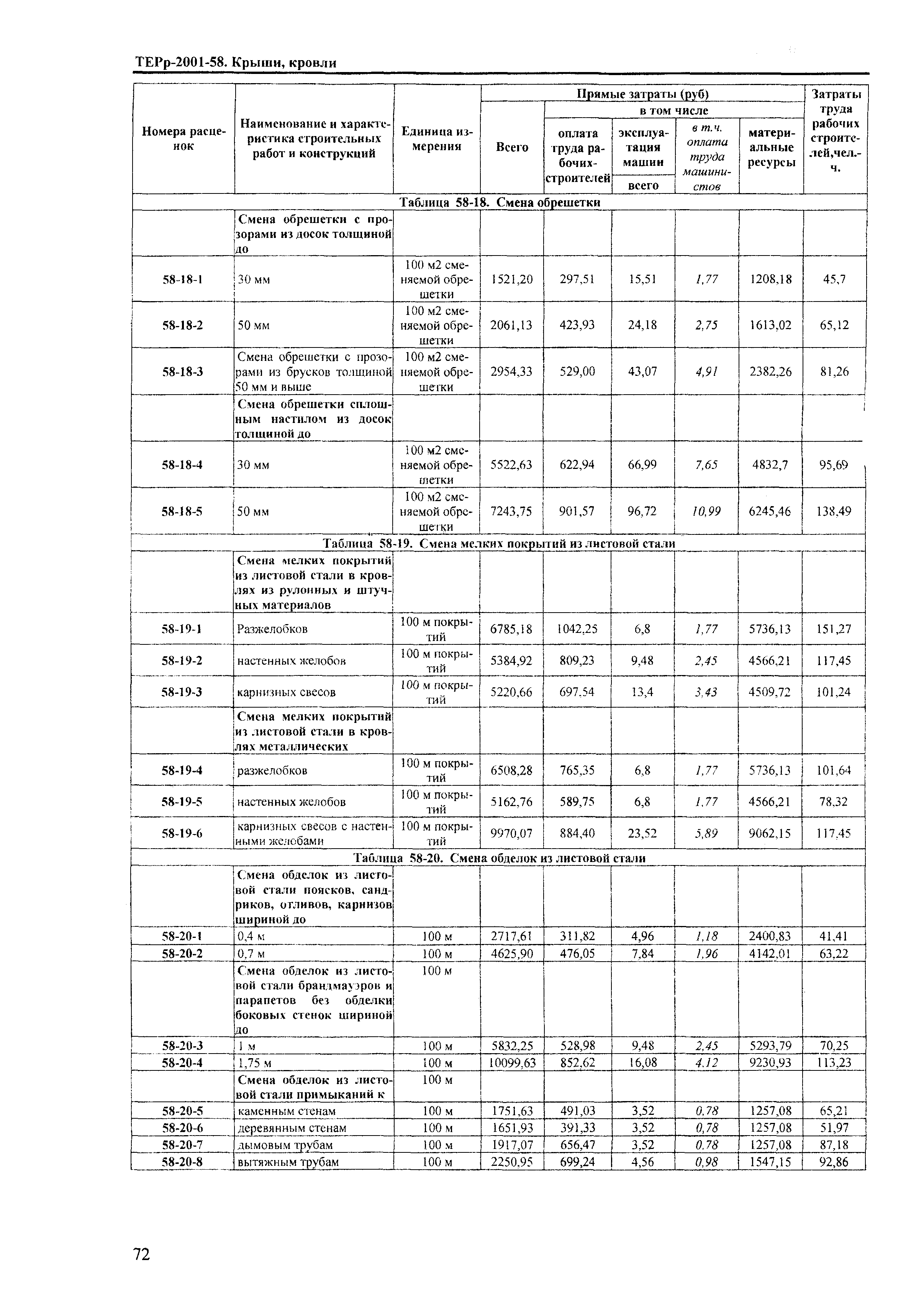 ТЕРр Краснодарского края 2001-58