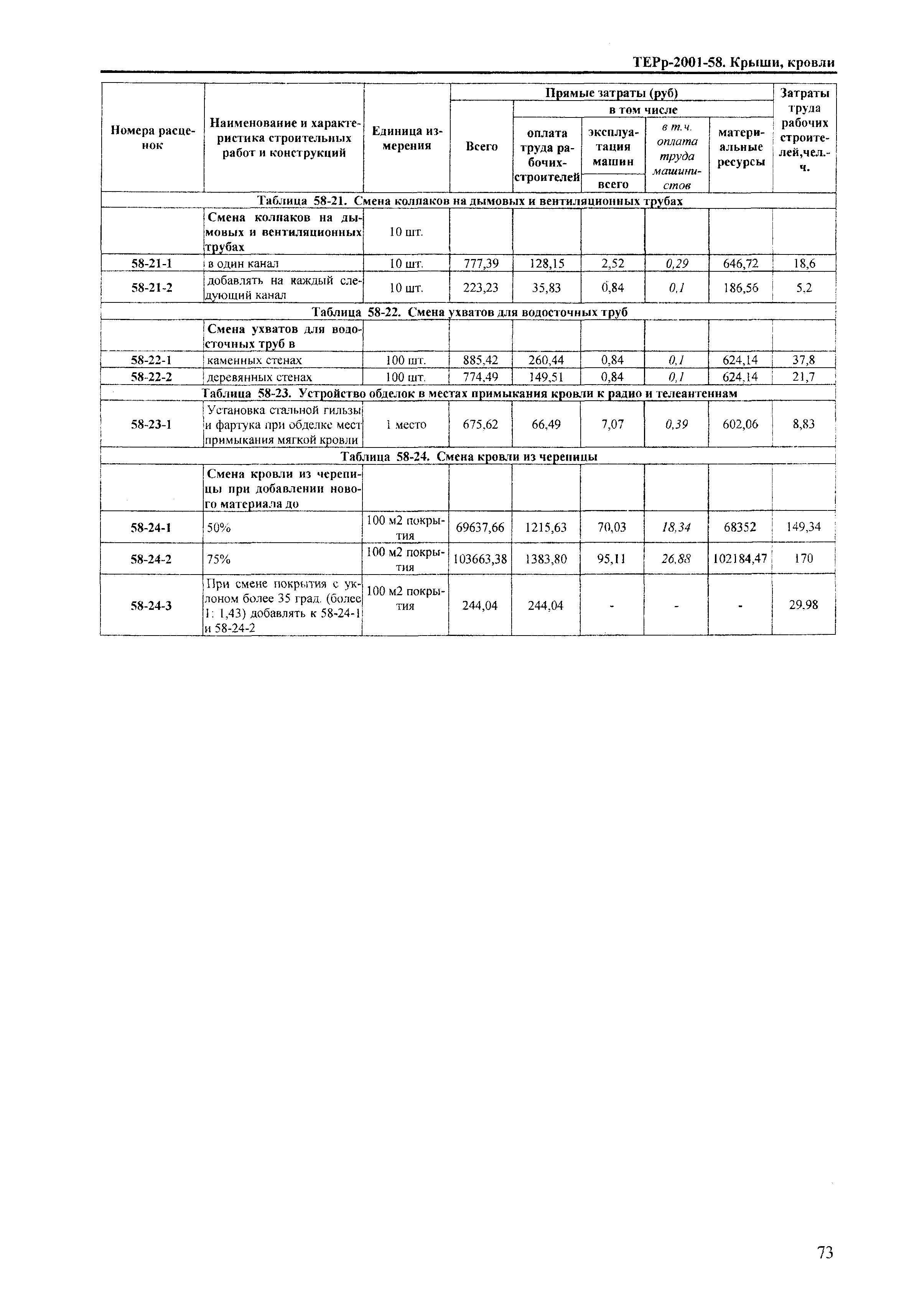 ТЕРр Краснодарского края 2001-58