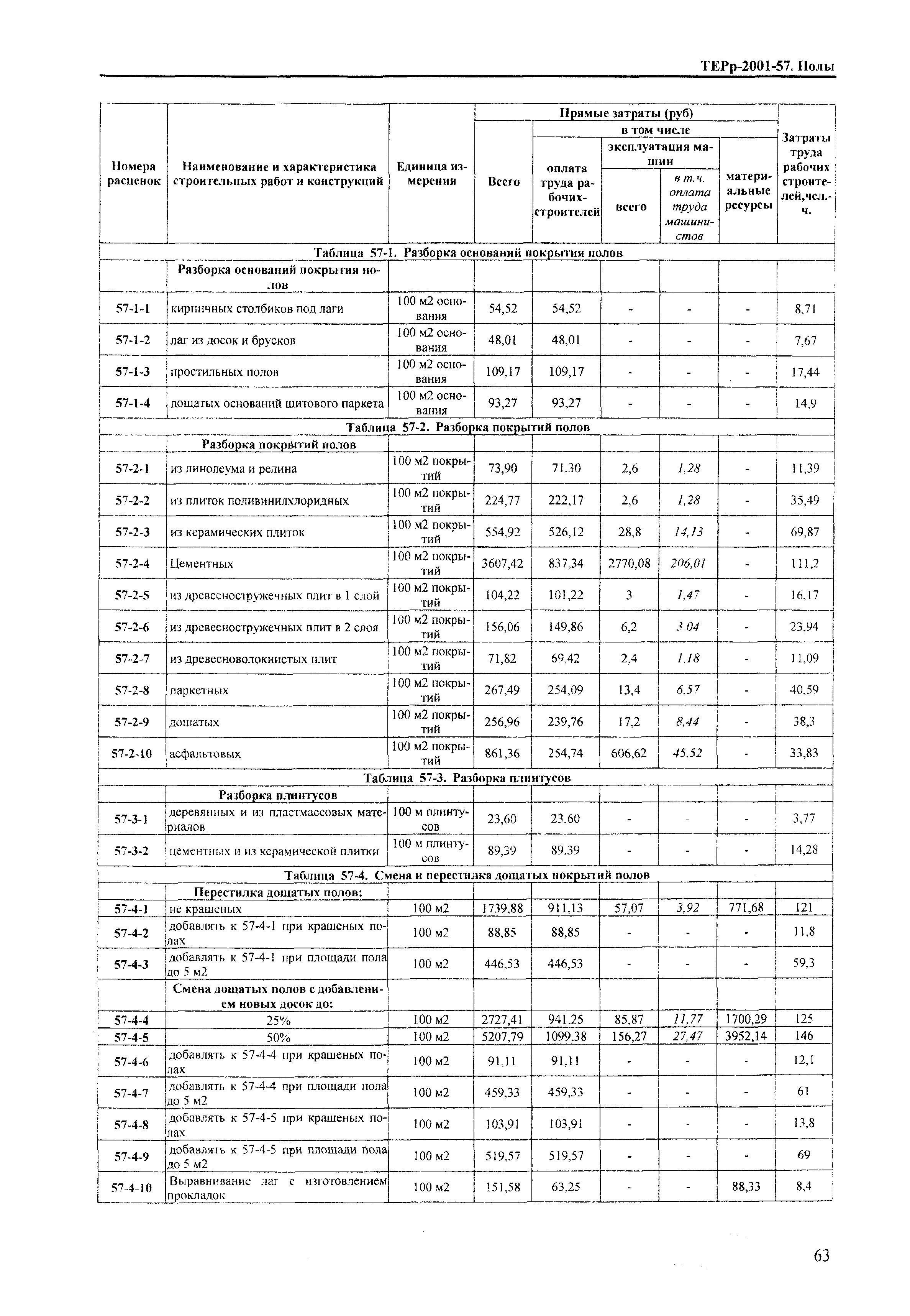 ТЕРр Краснодарского края 2001-57