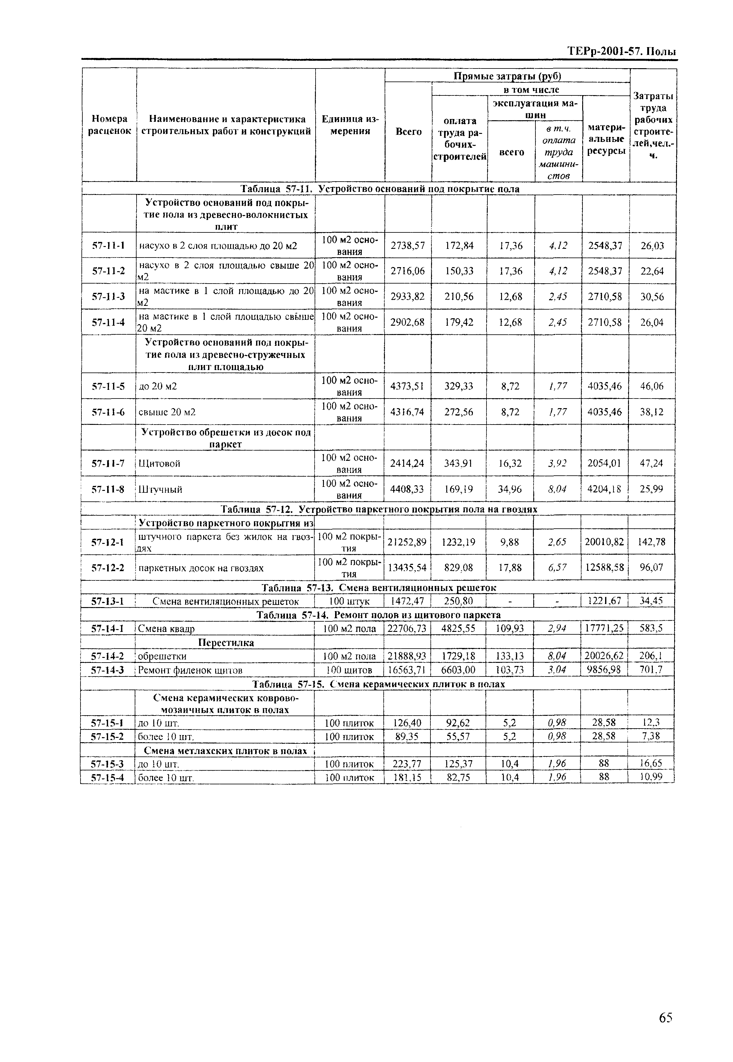 ТЕРр Краснодарского края 2001-57