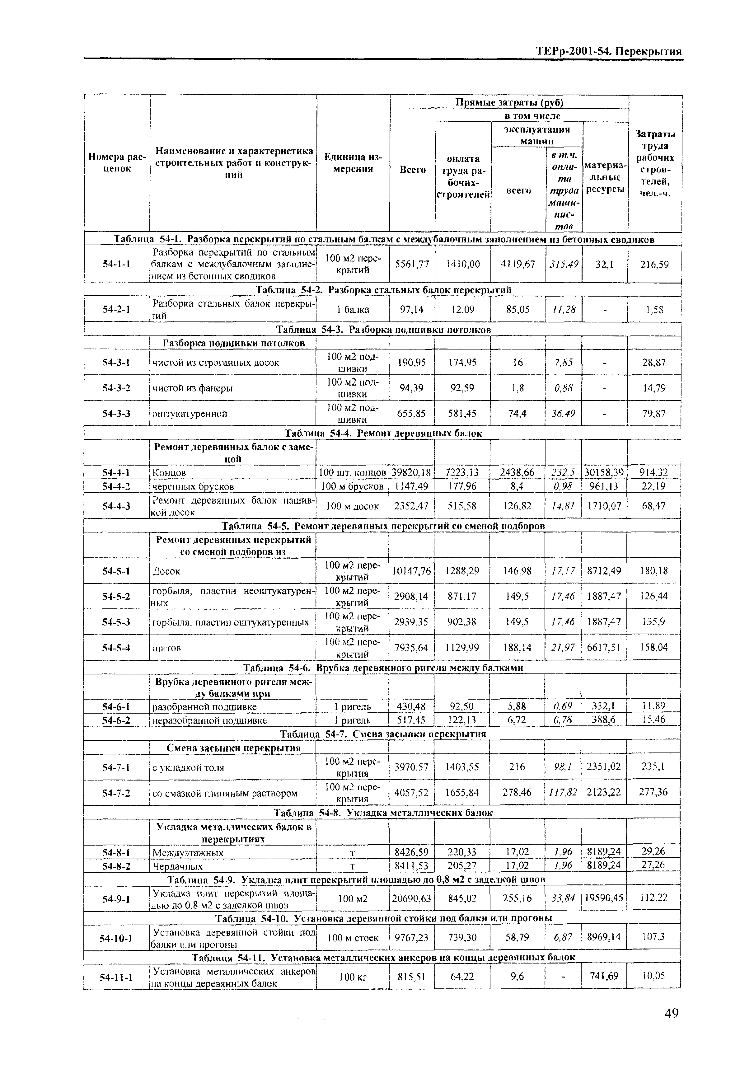 ТЕРр Краснодарского края 2001-54