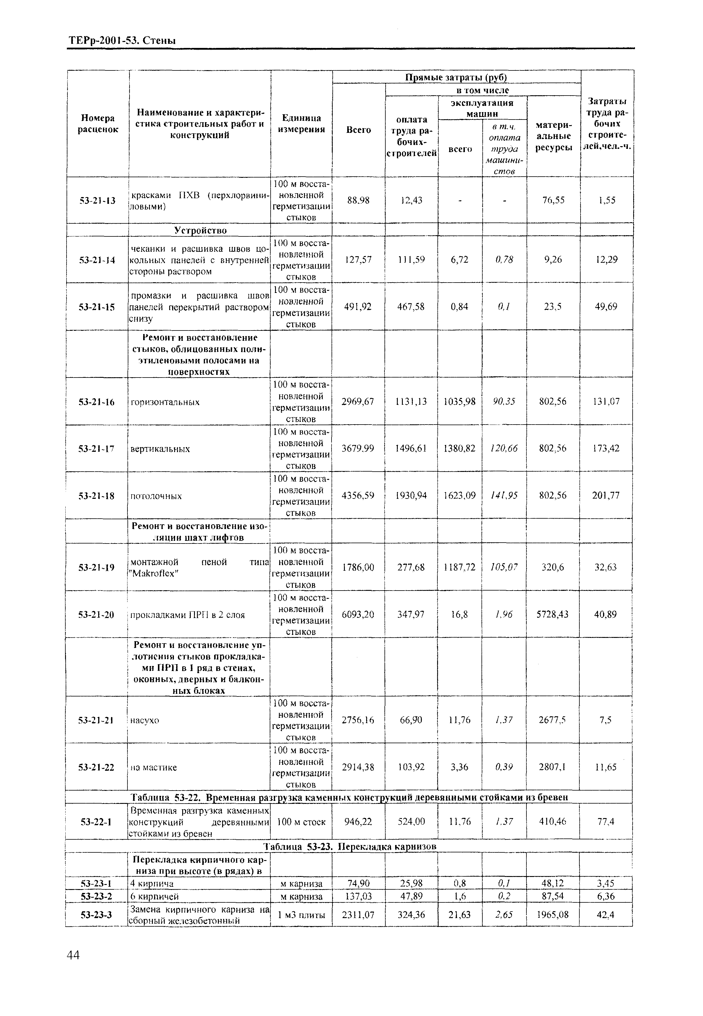 ТЕРр Краснодарского края 2001-53