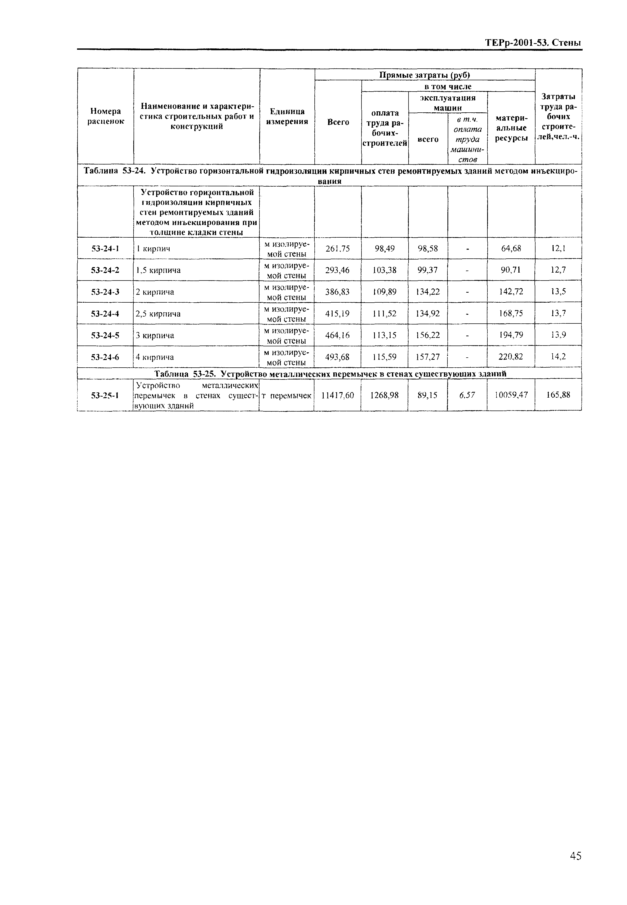 ТЕРр Краснодарского края 2001-53