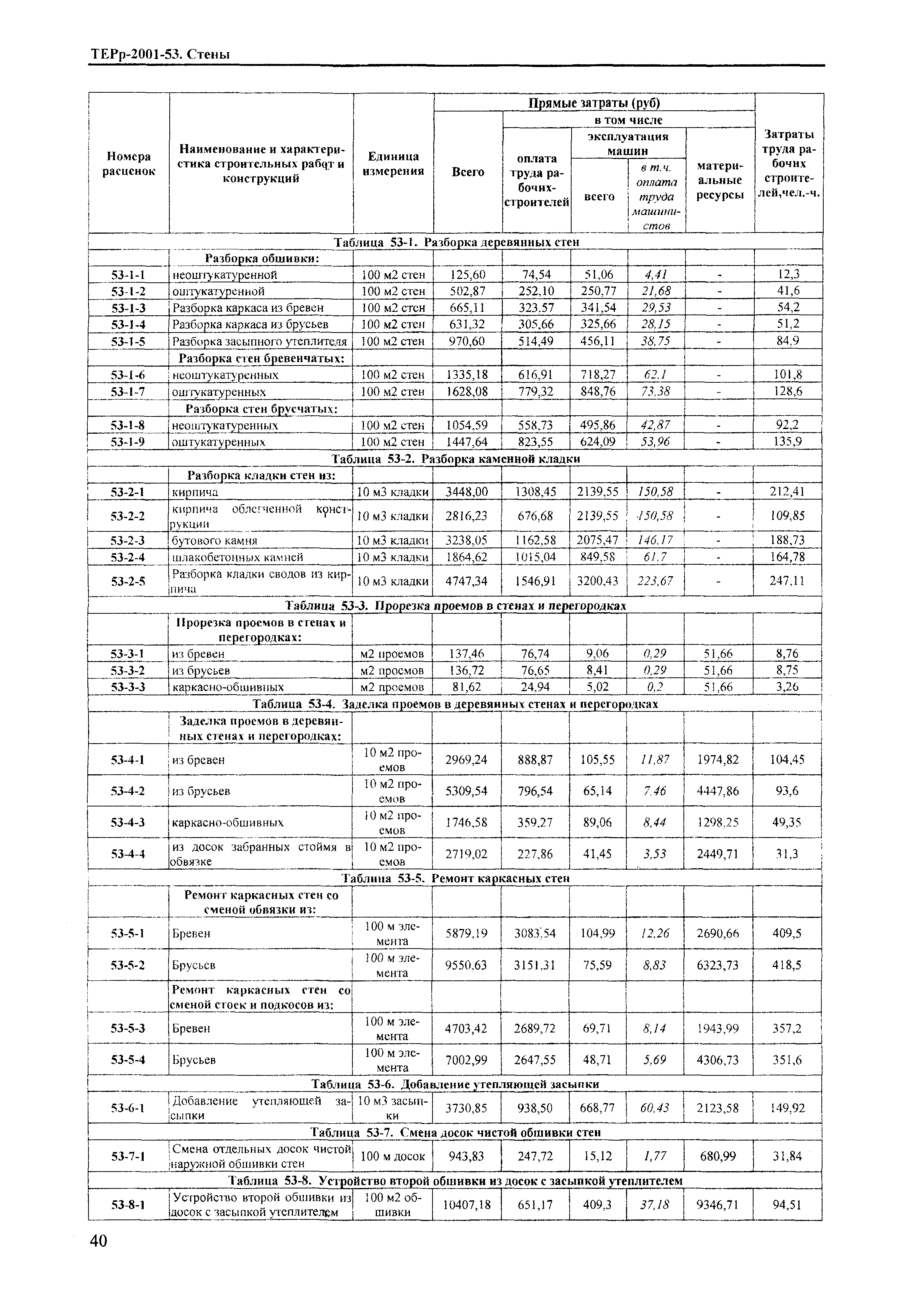 ТЕРр Краснодарского края 2001-53