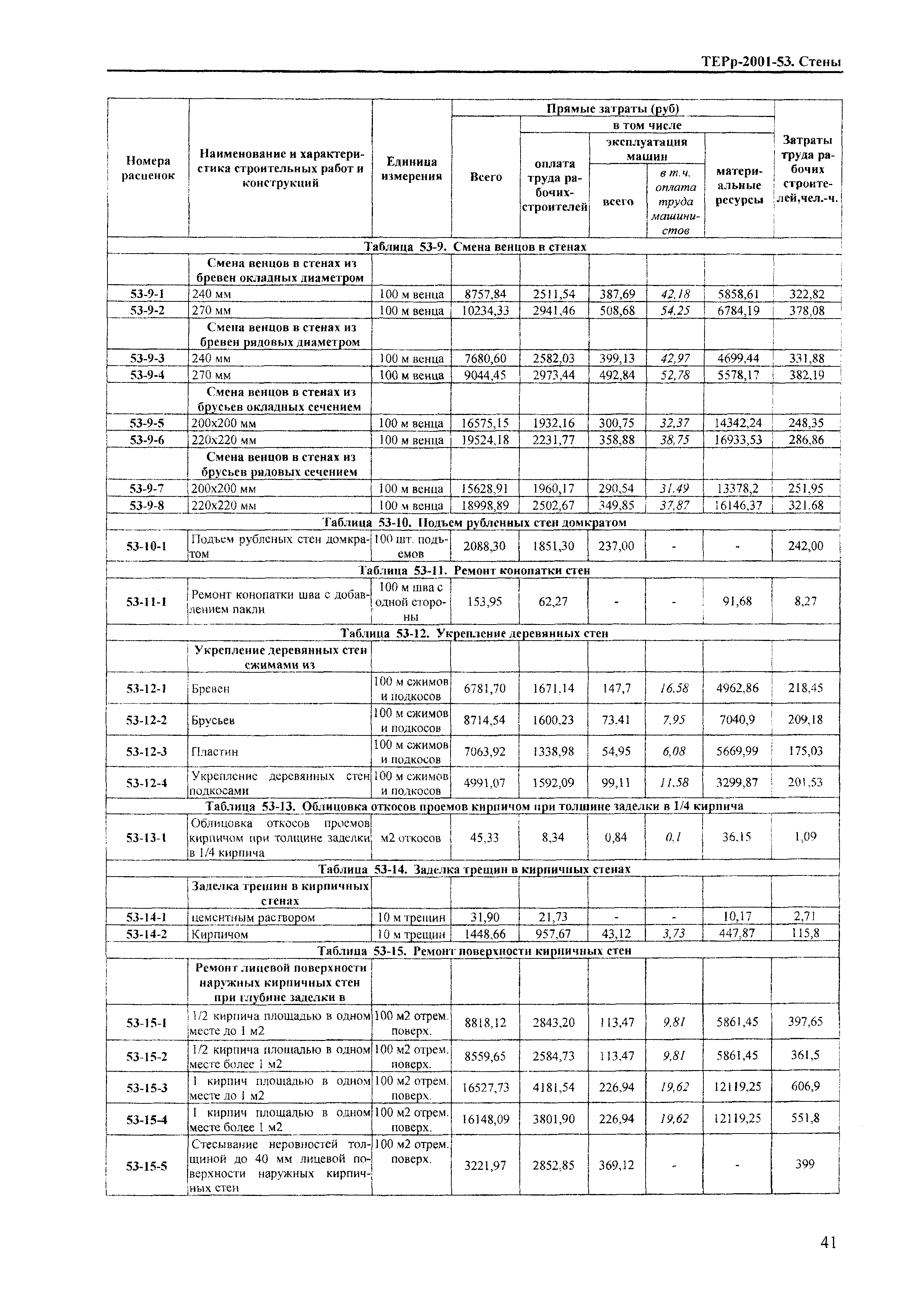 ТЕРр Краснодарского края 2001-53