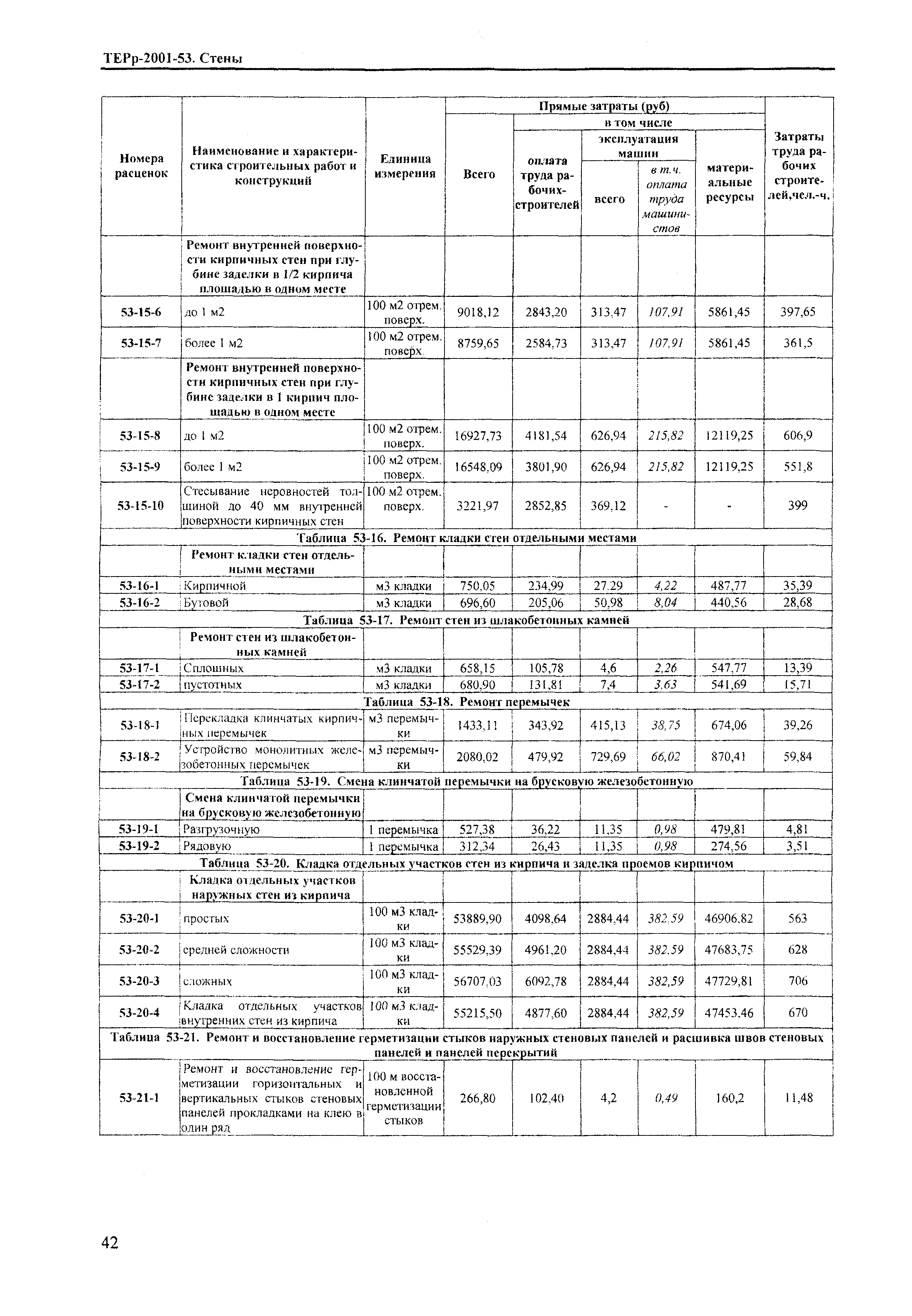 ТЕРр Краснодарского края 2001-53