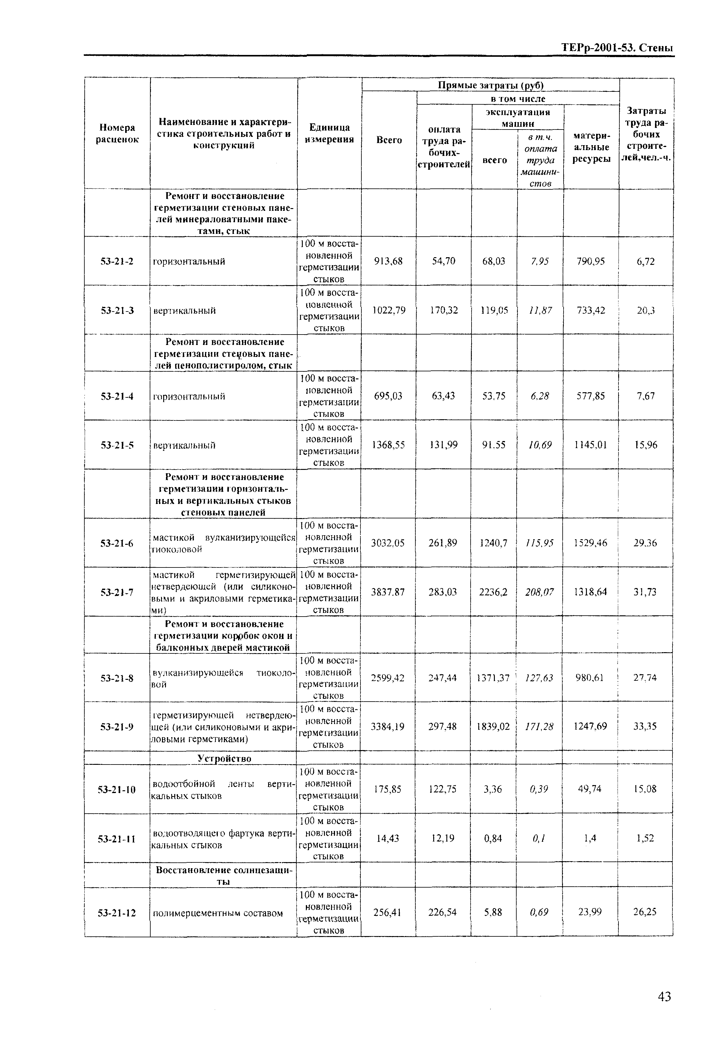 ТЕРр Краснодарского края 2001-53