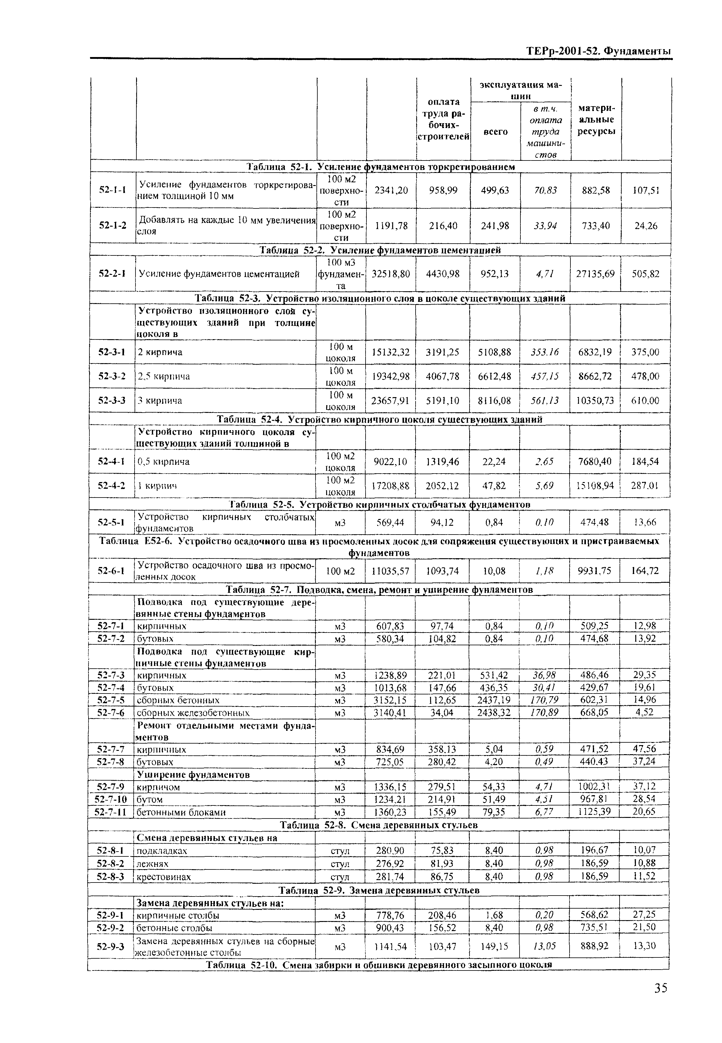 ТЕРр Краснодарского края 2001-52