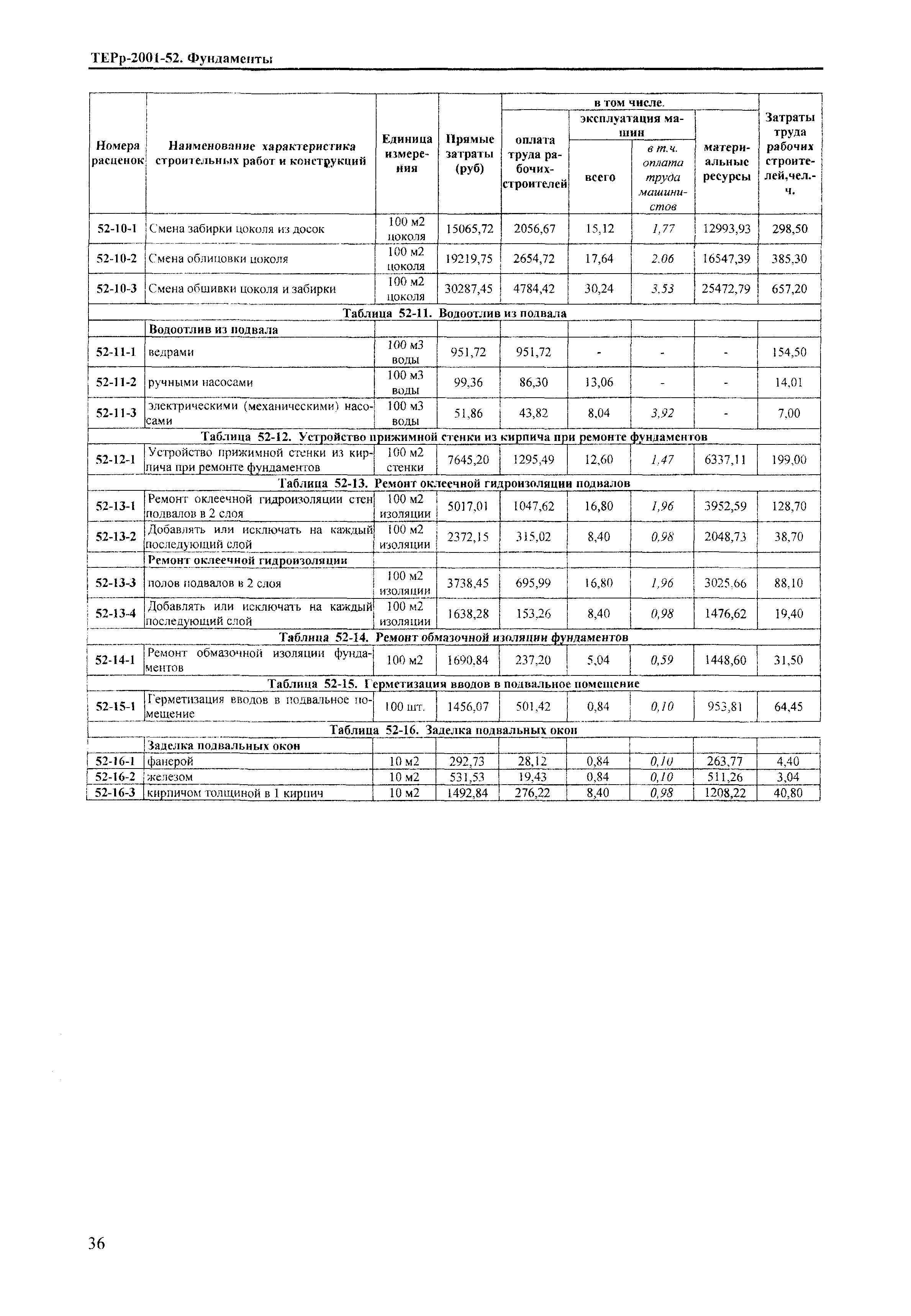 ТЕРр Краснодарского края 2001-52