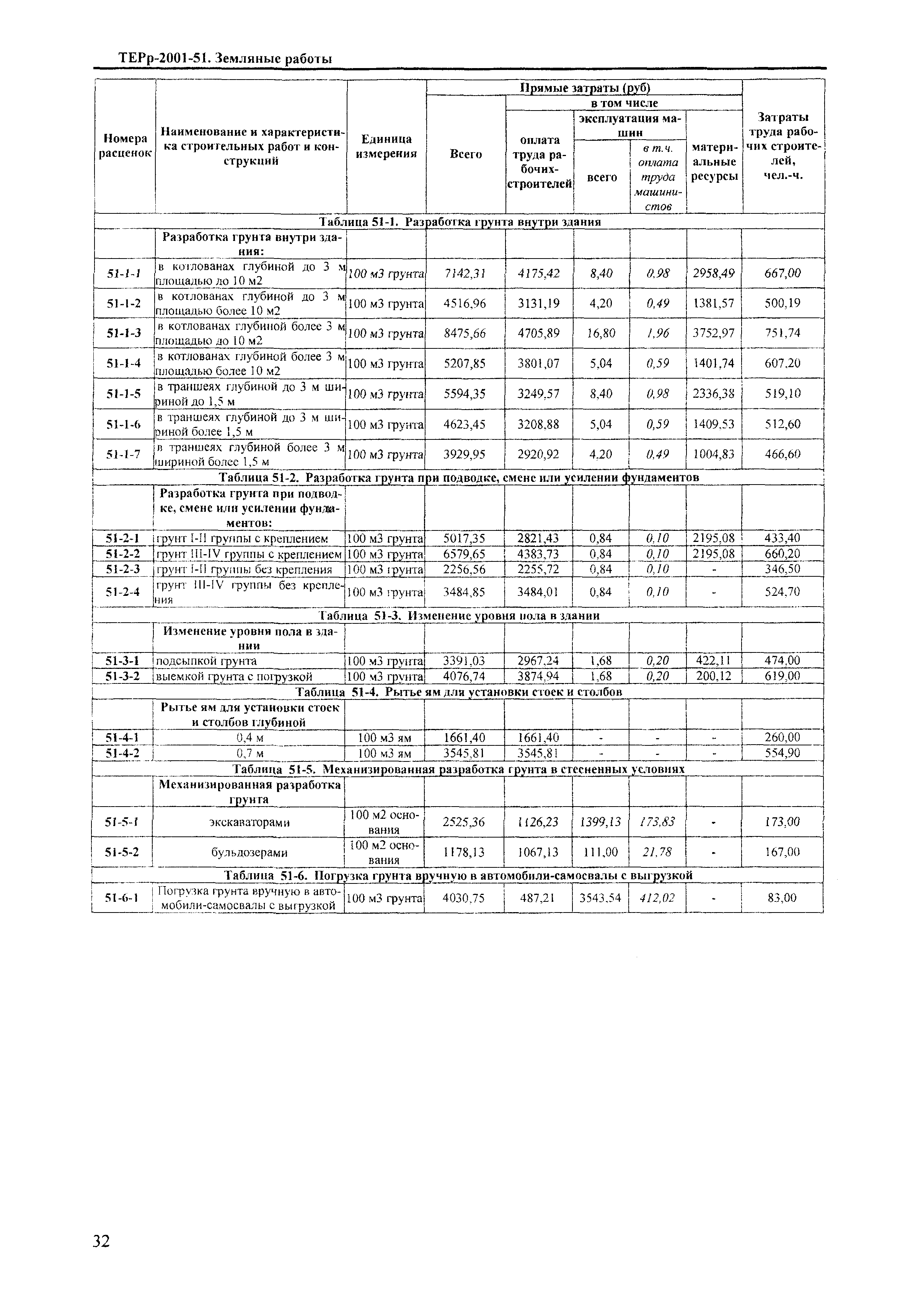 ТЕРр Краснодарского края 2001-51