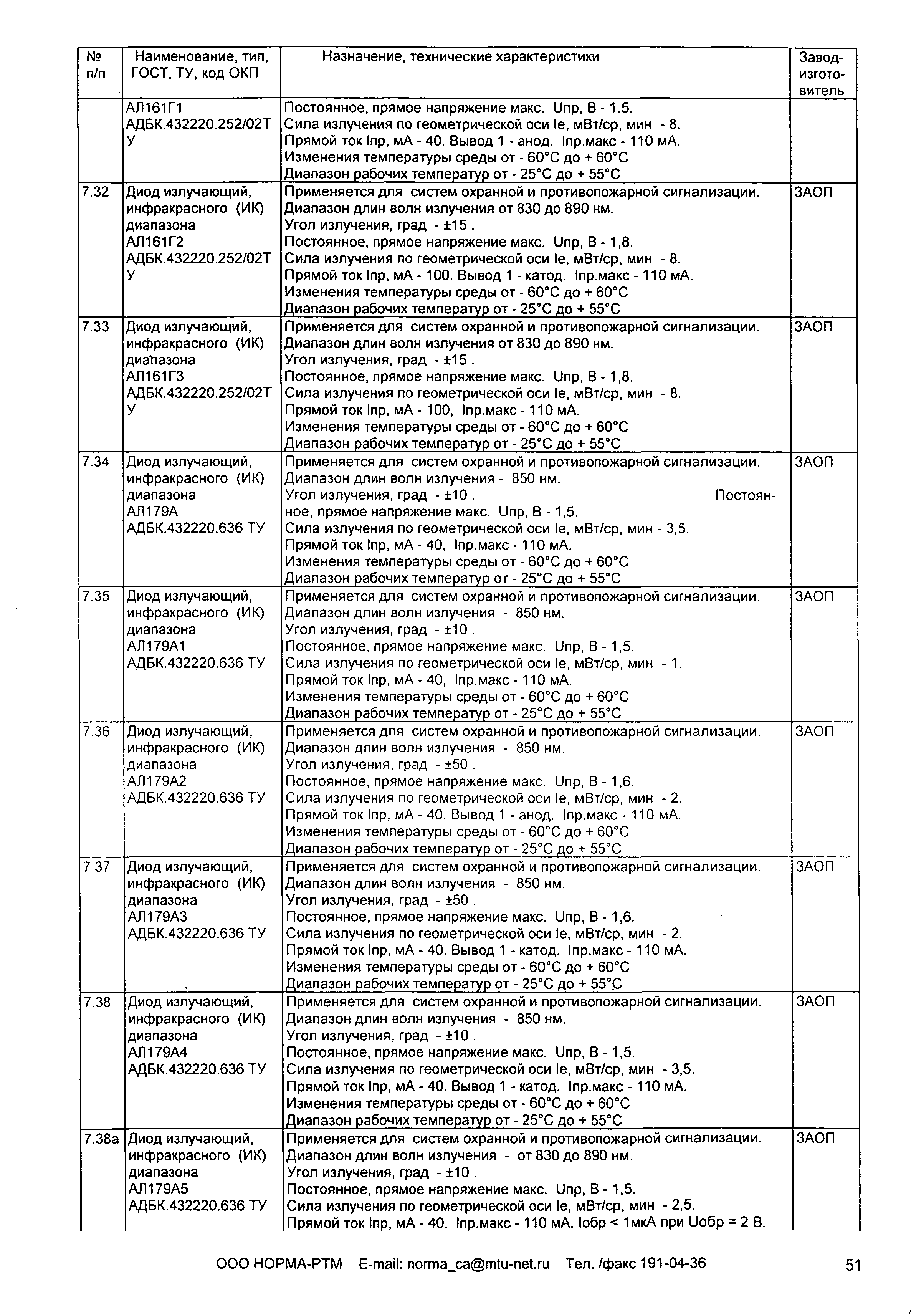 ИМ 14-13-2006