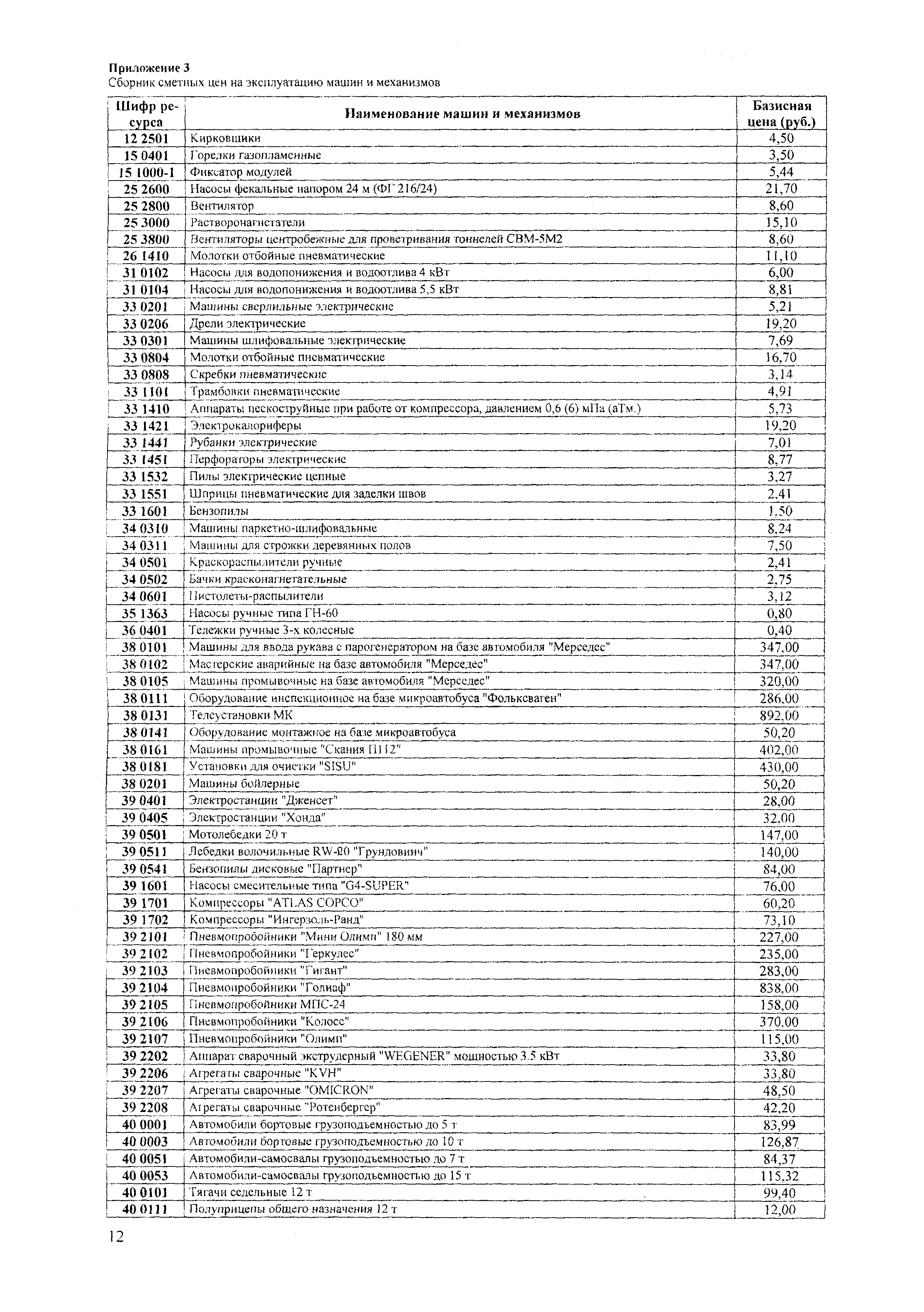 ТЕРр Краснодарского края 2001